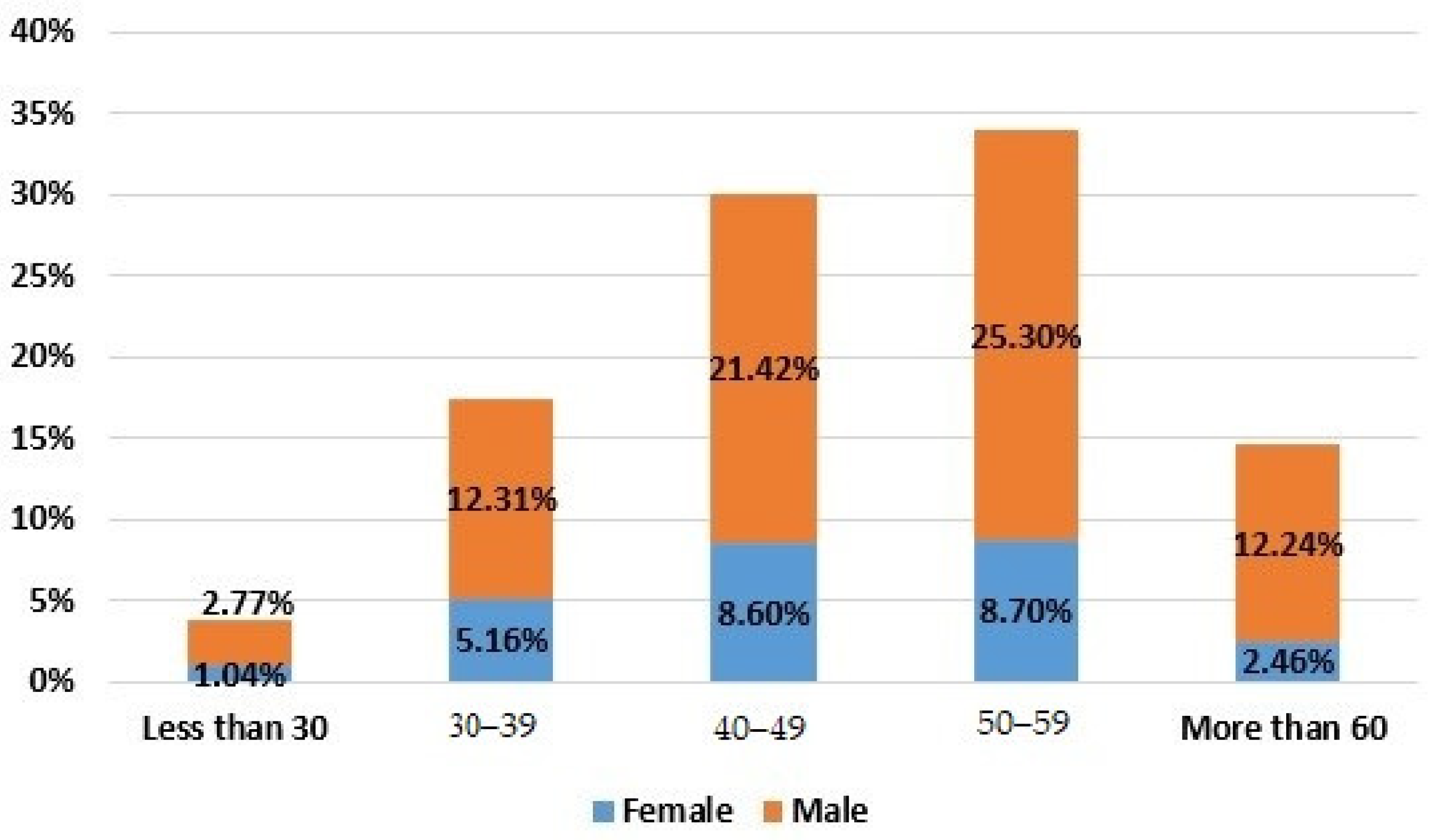 Ijerph 19 06417 g001 550