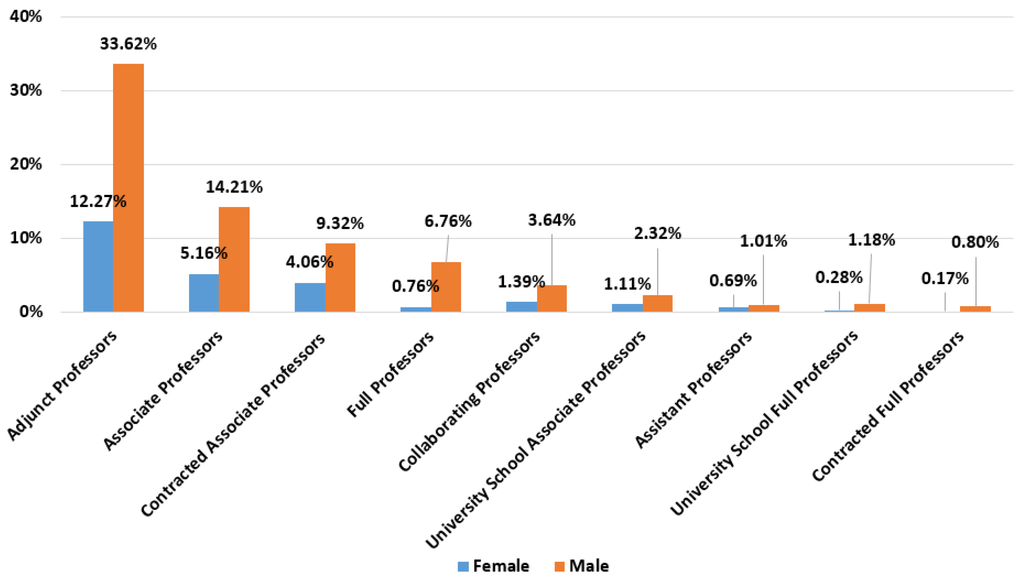 Ijerph 19 06417 g002 550