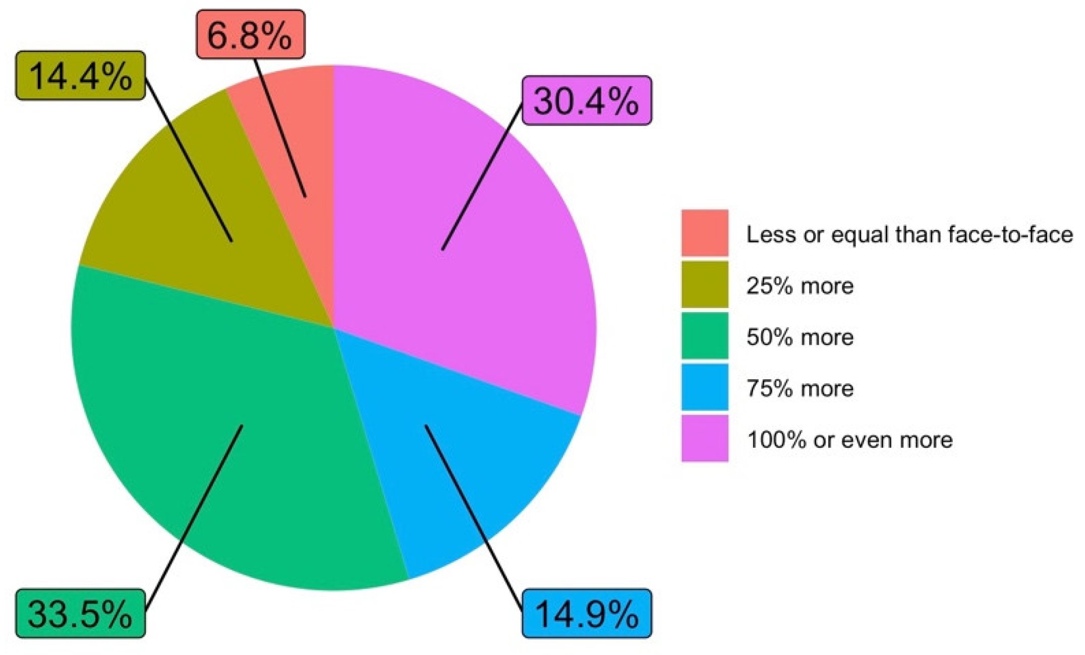 Ijerph 19 06417 g005 550