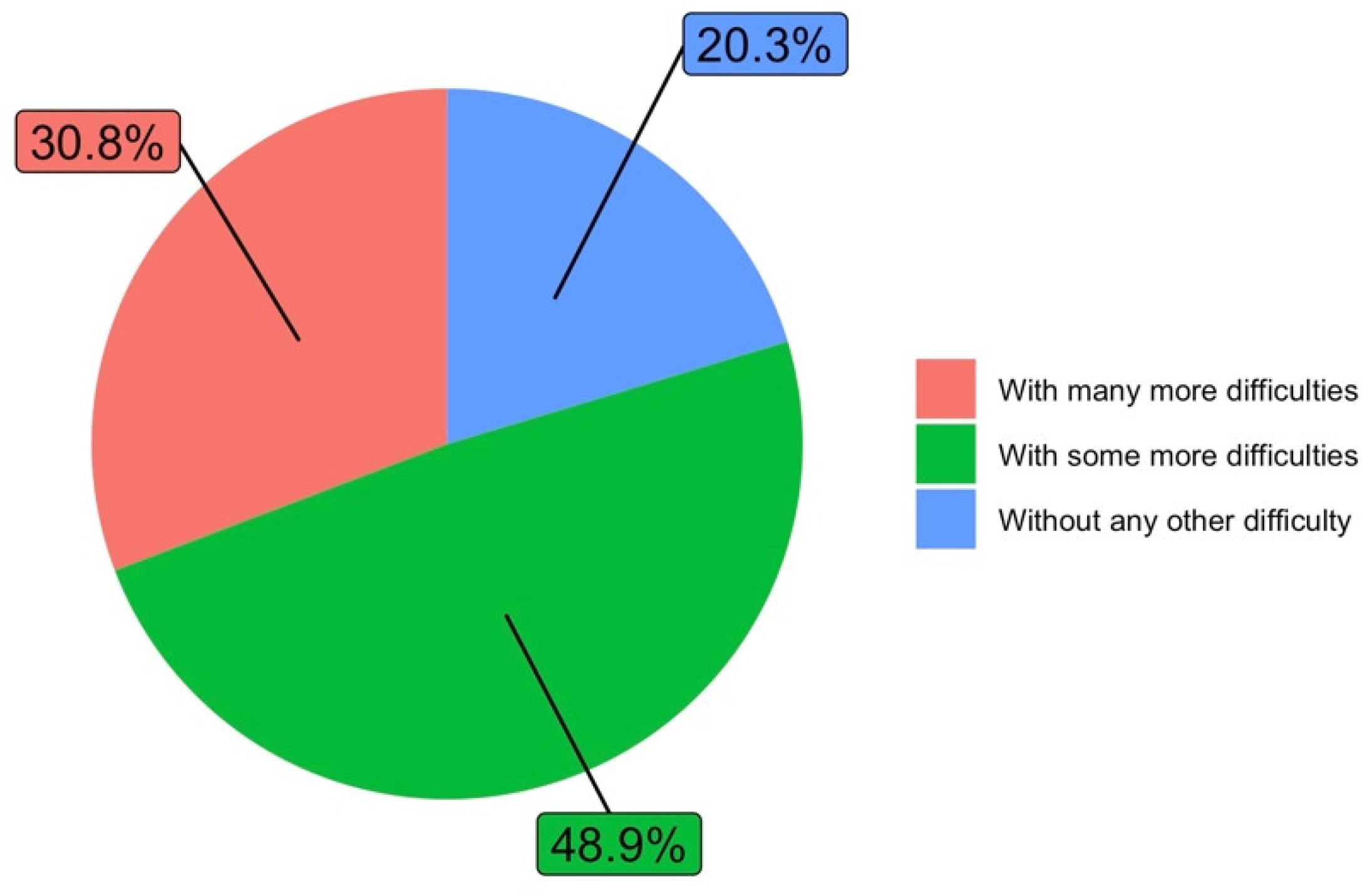 Ijerph 19 06417 g006 550
