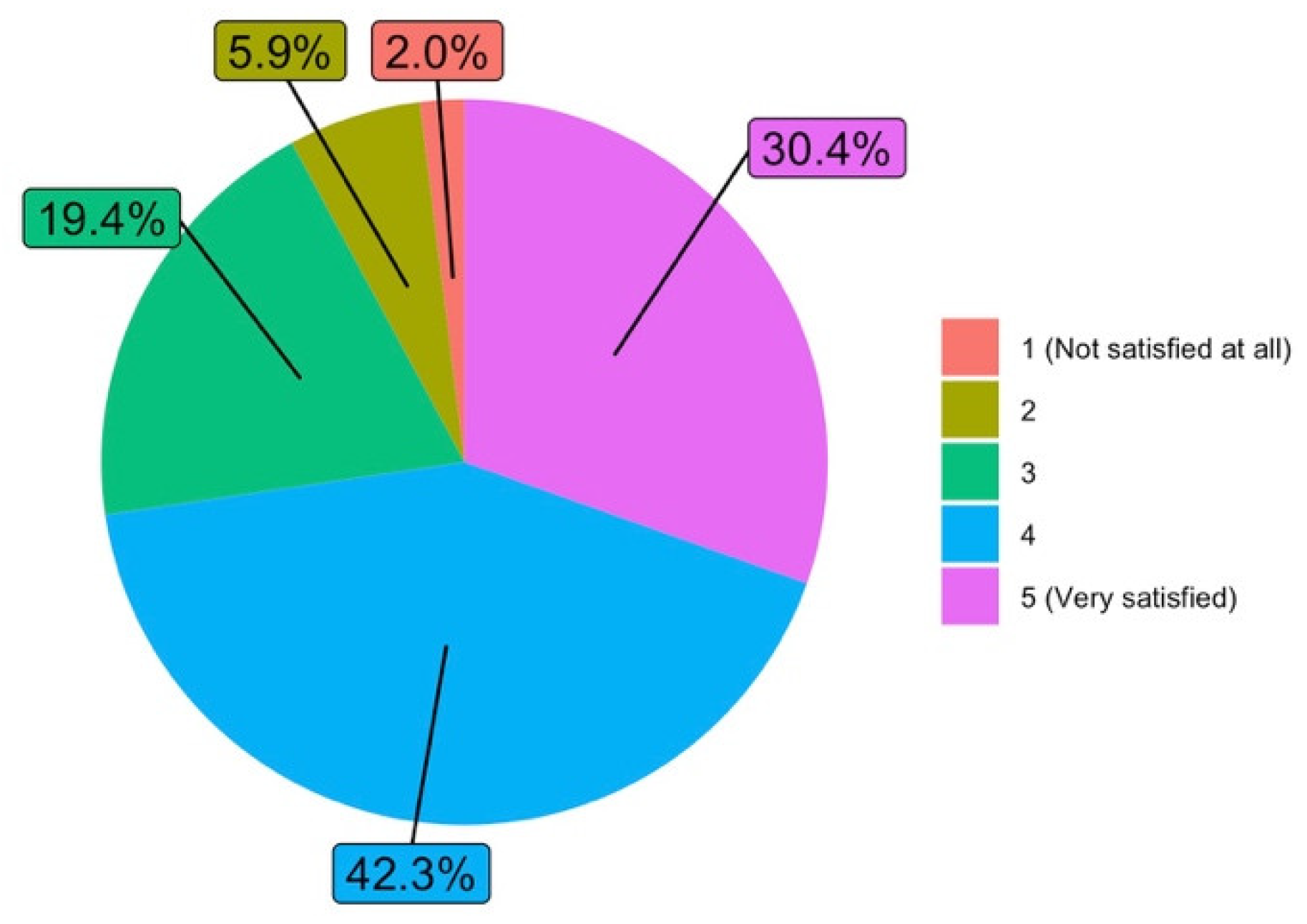 Ijerph 19 06417 g007 550