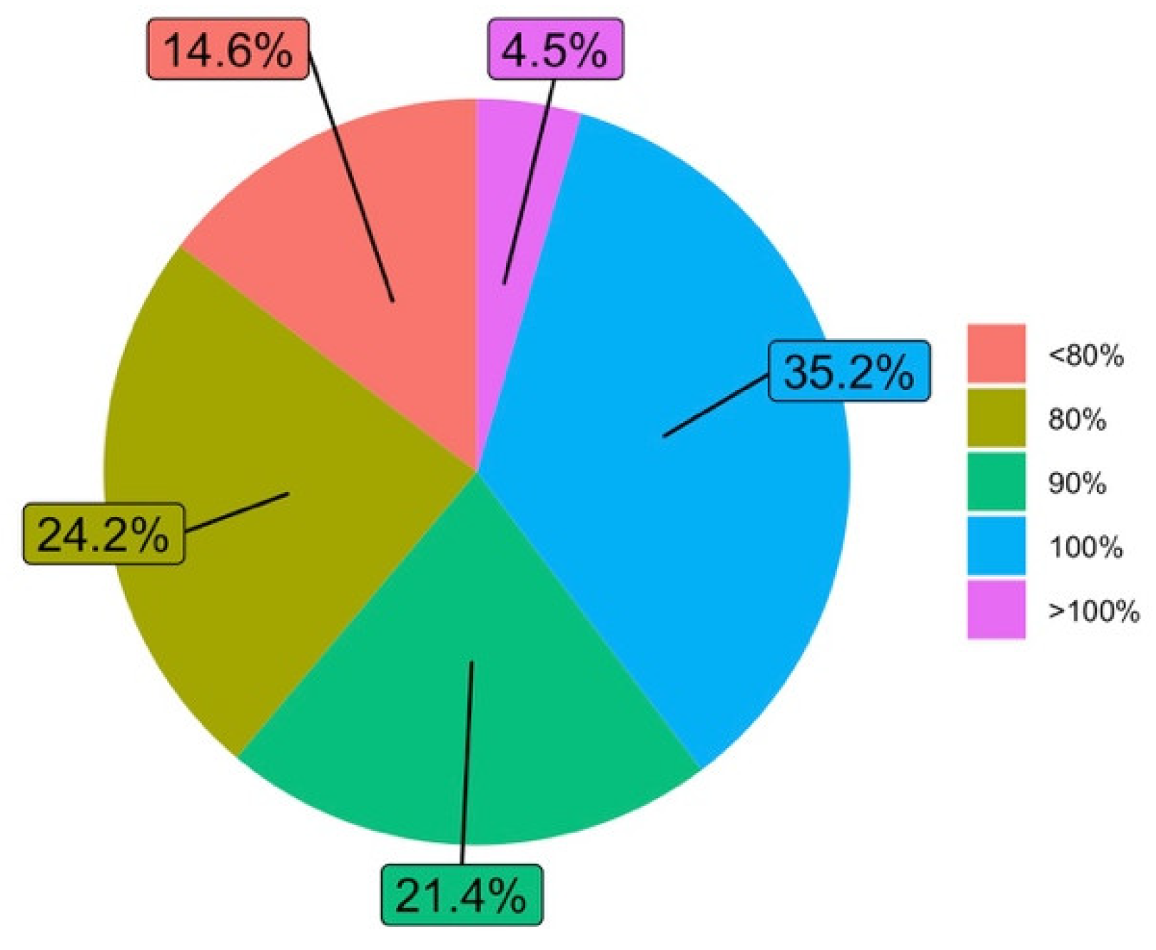 Ijerph 19 06417 g008 550