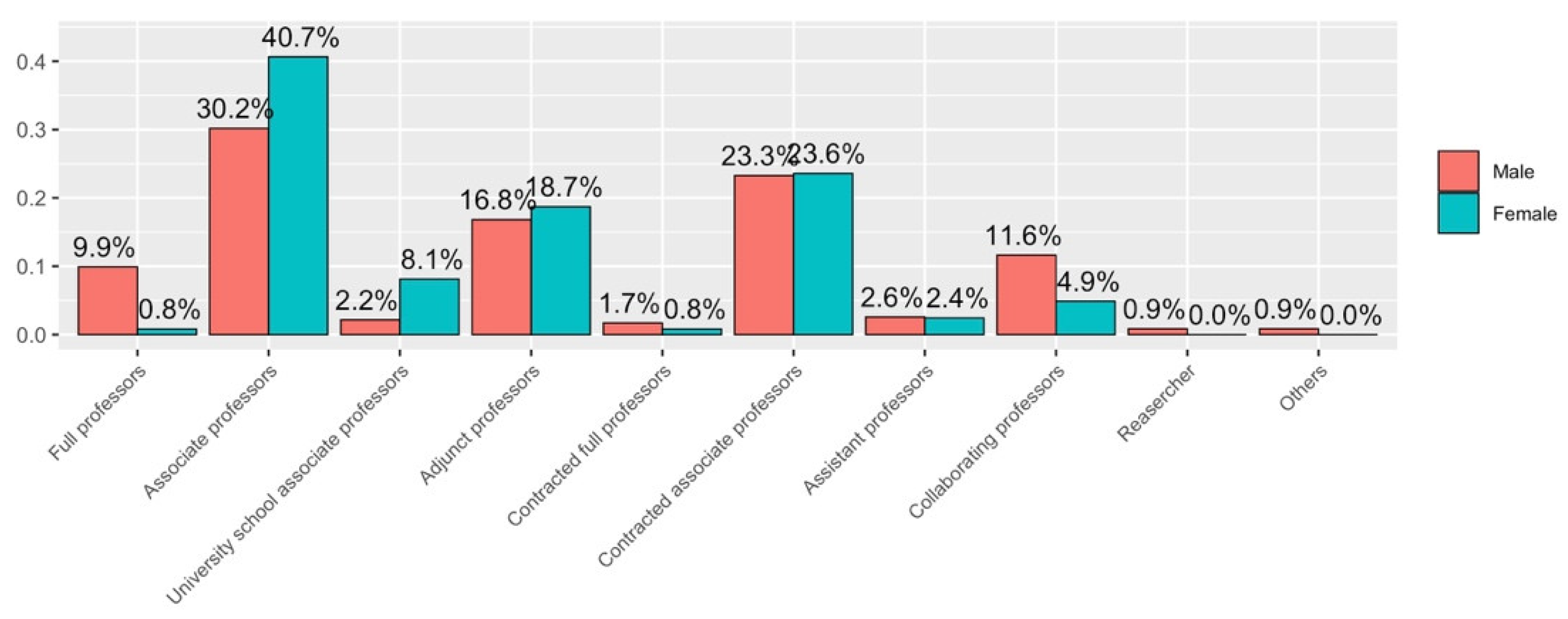 Ijerph 19 06417 g011 550