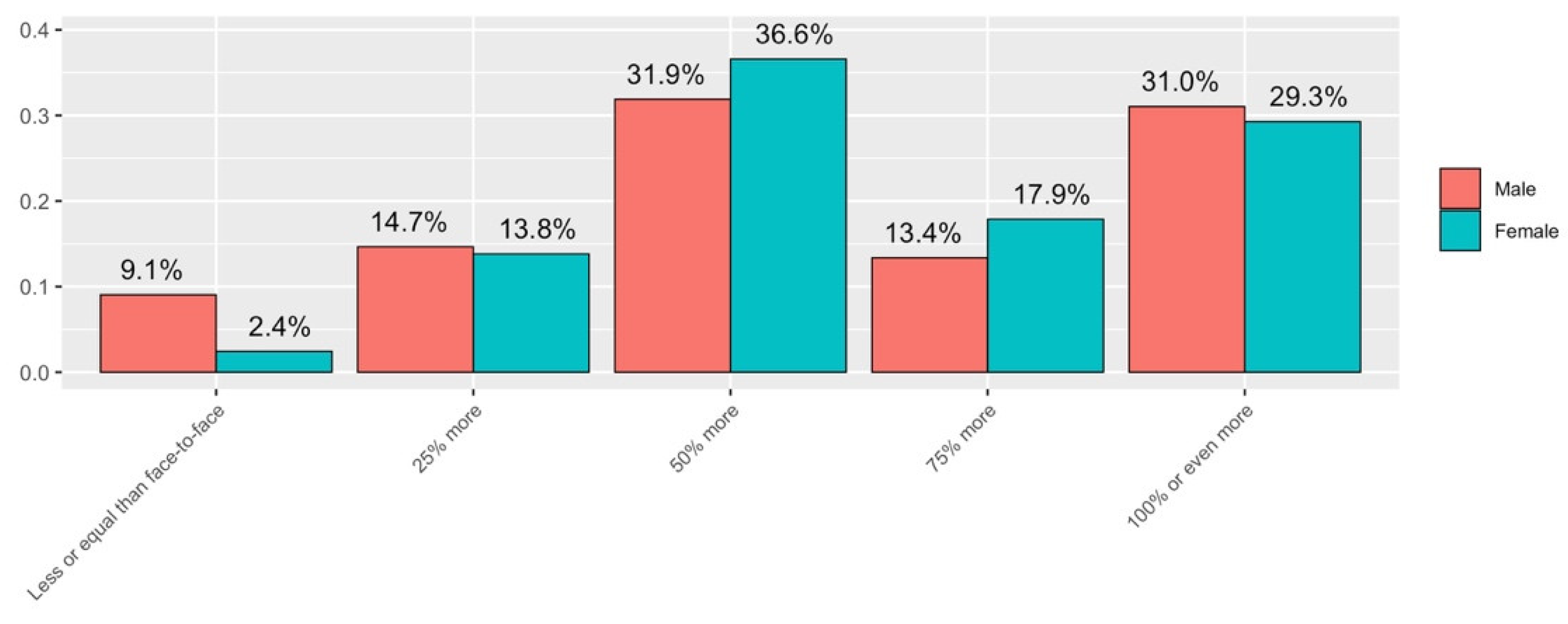 Ijerph 19 06417 g012 550