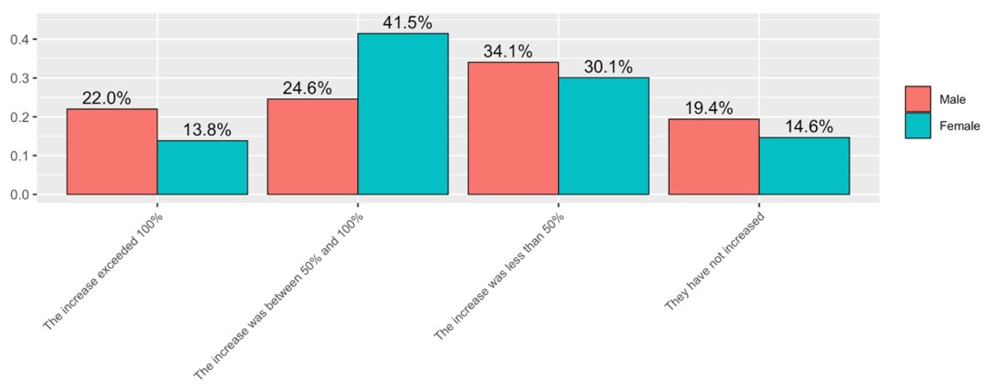 Ijerph 19 06417 g013 550