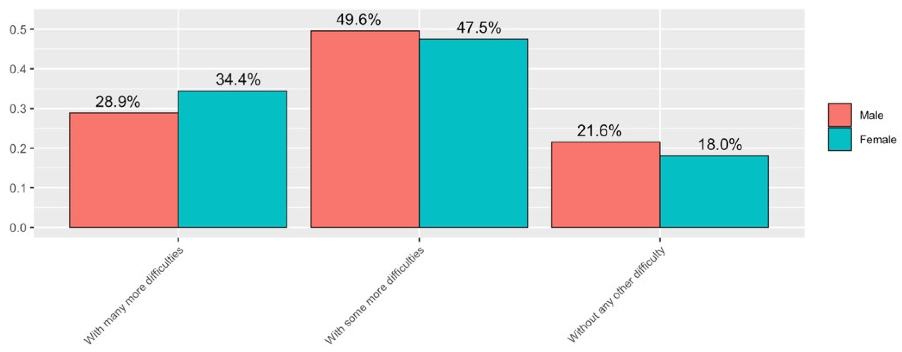 Ijerph 19 06417 g014 550
