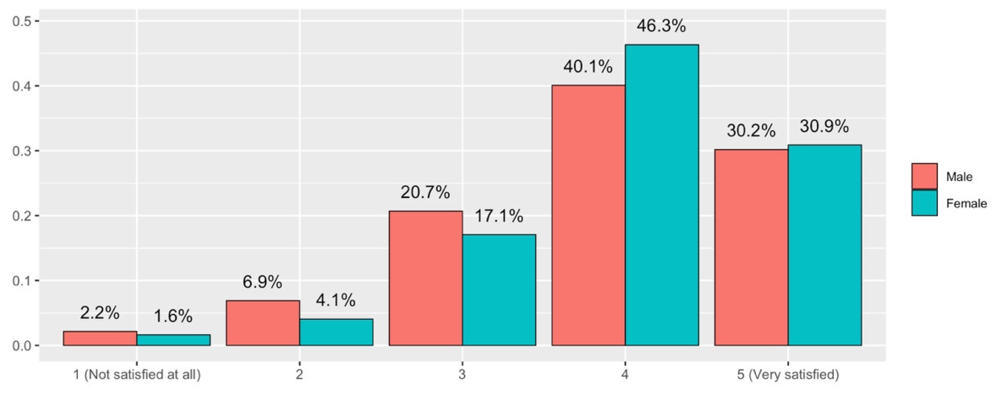 Ijerph 19 06417 g015 550