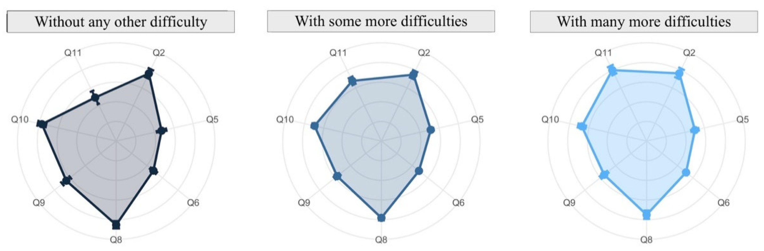 Ijerph 19 06417 g017 550