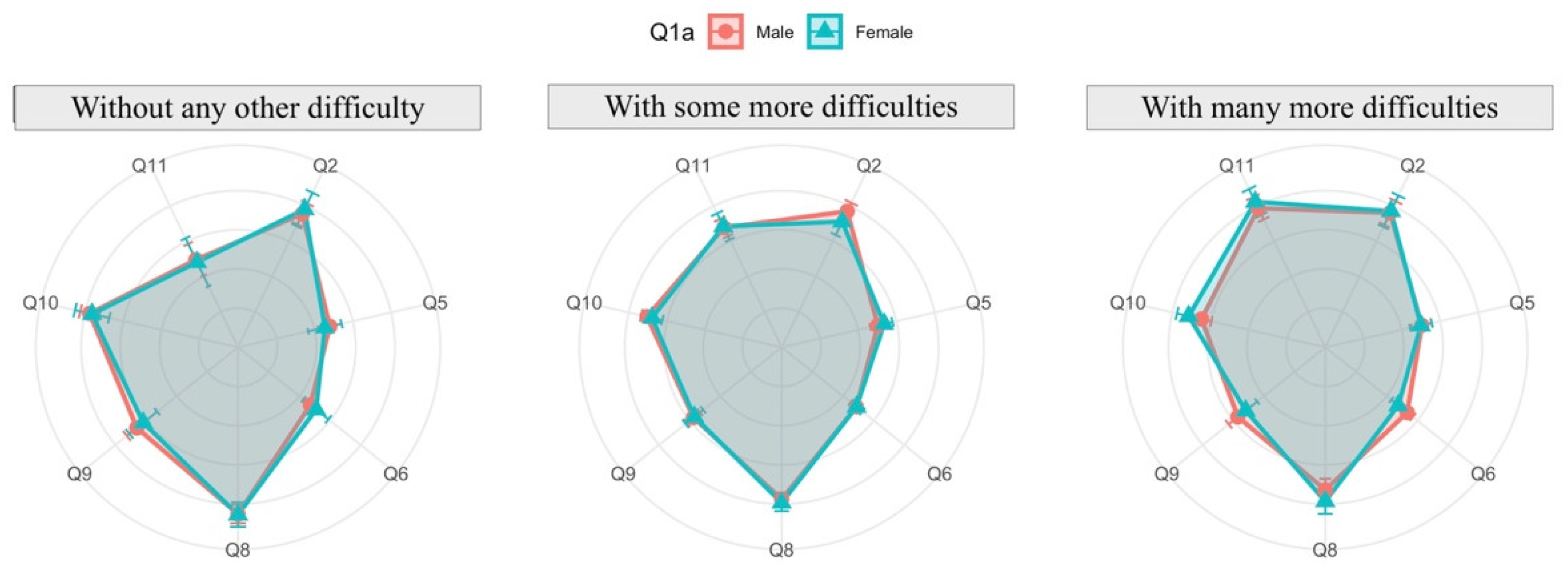 Ijerph 19 06417 g018 550