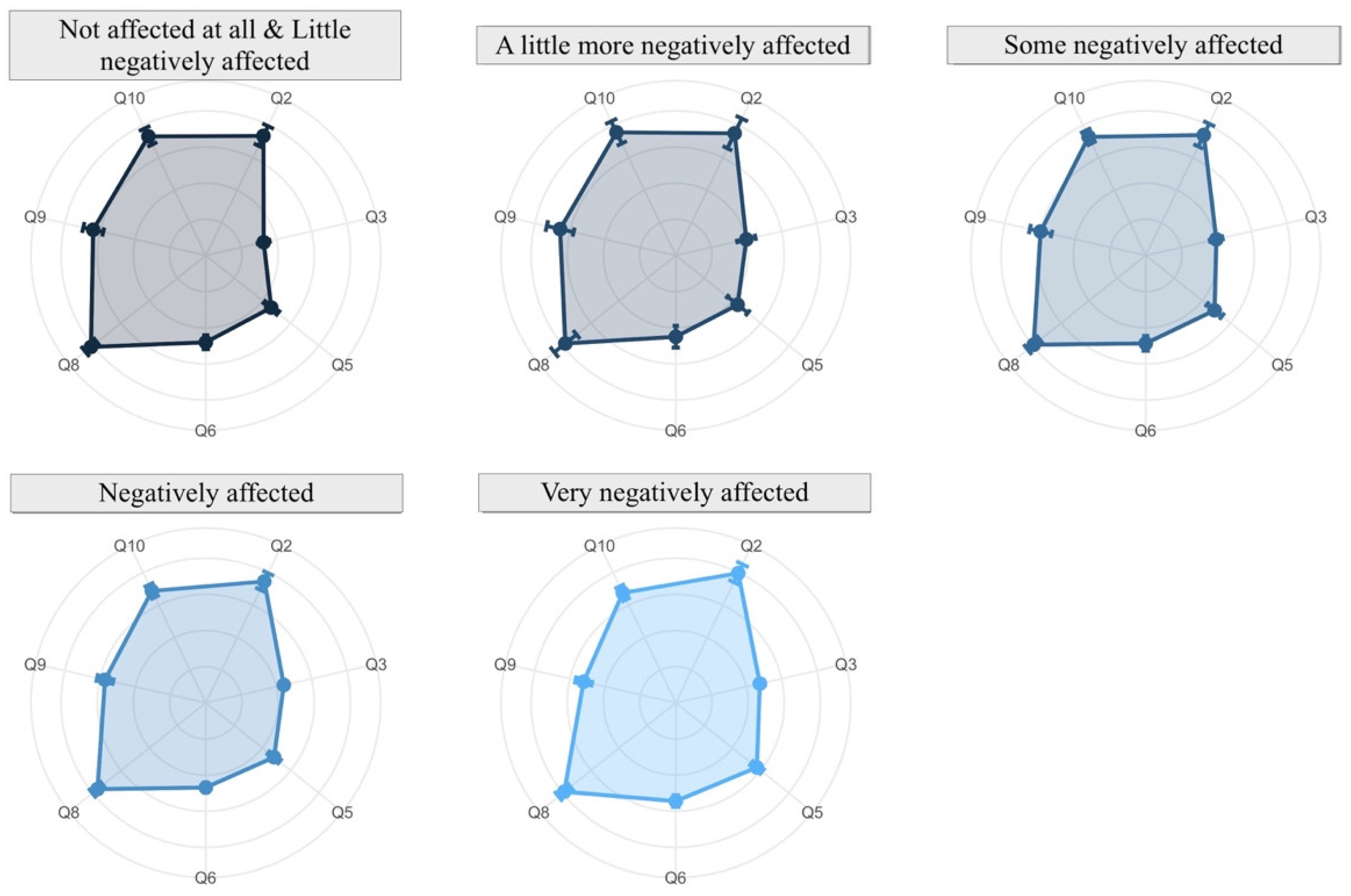 Ijerph 19 06417 g019 550