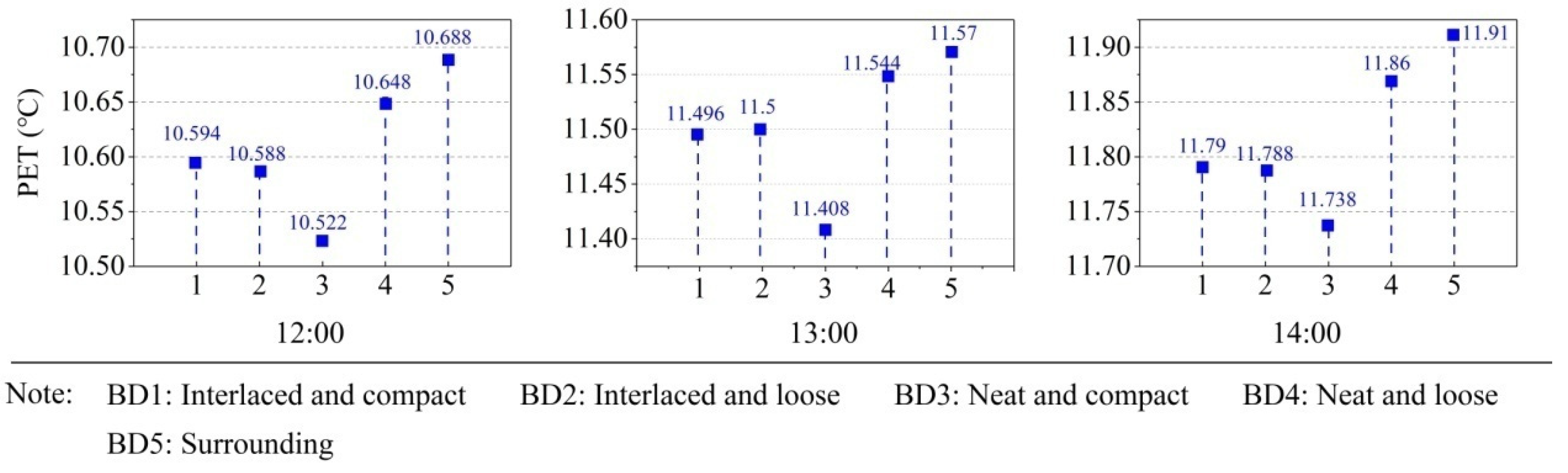 Ijerph 19 06421 g012