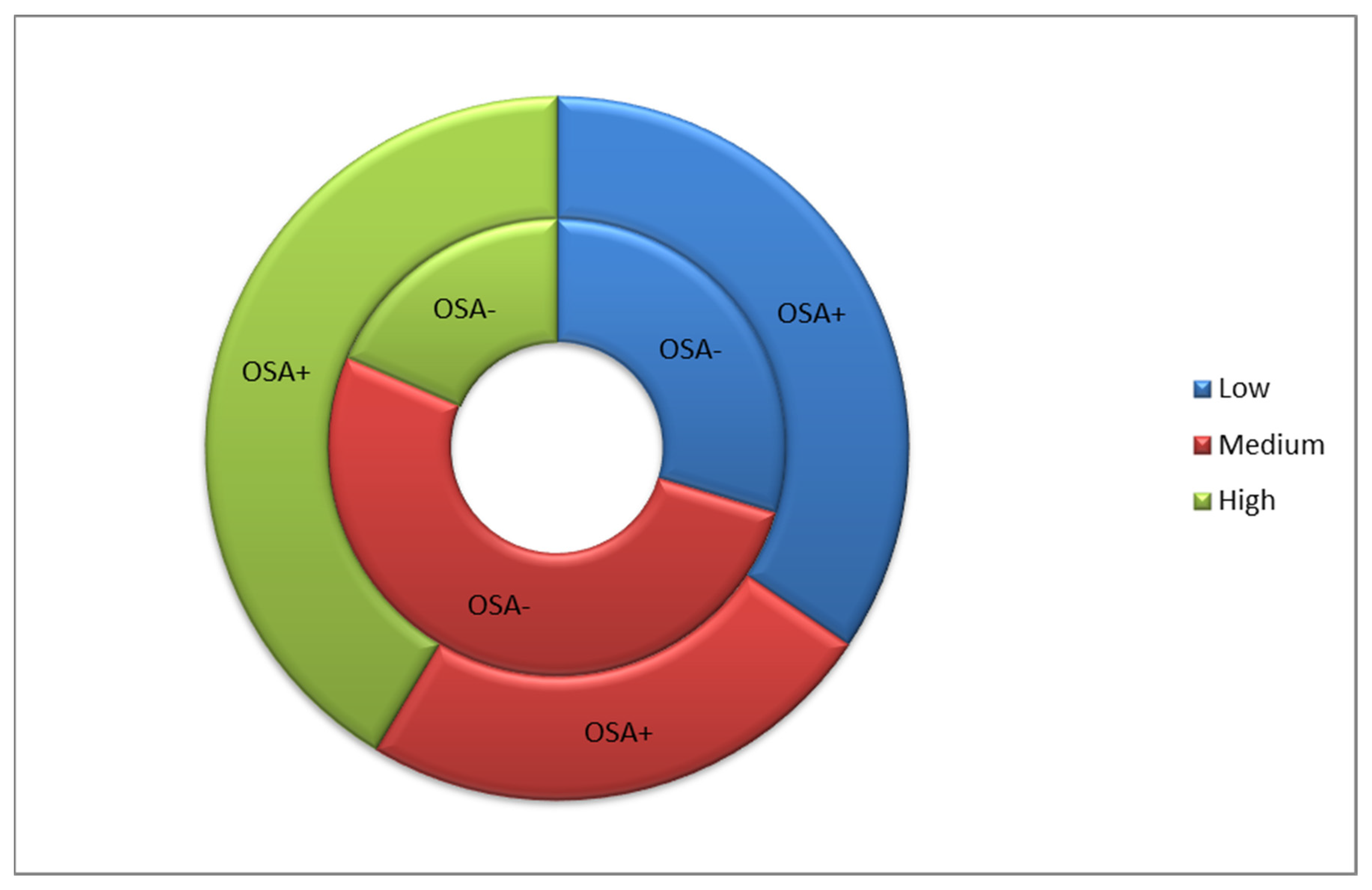 Ijerph 19 06422 g001 Ijerph 19 06422 g001