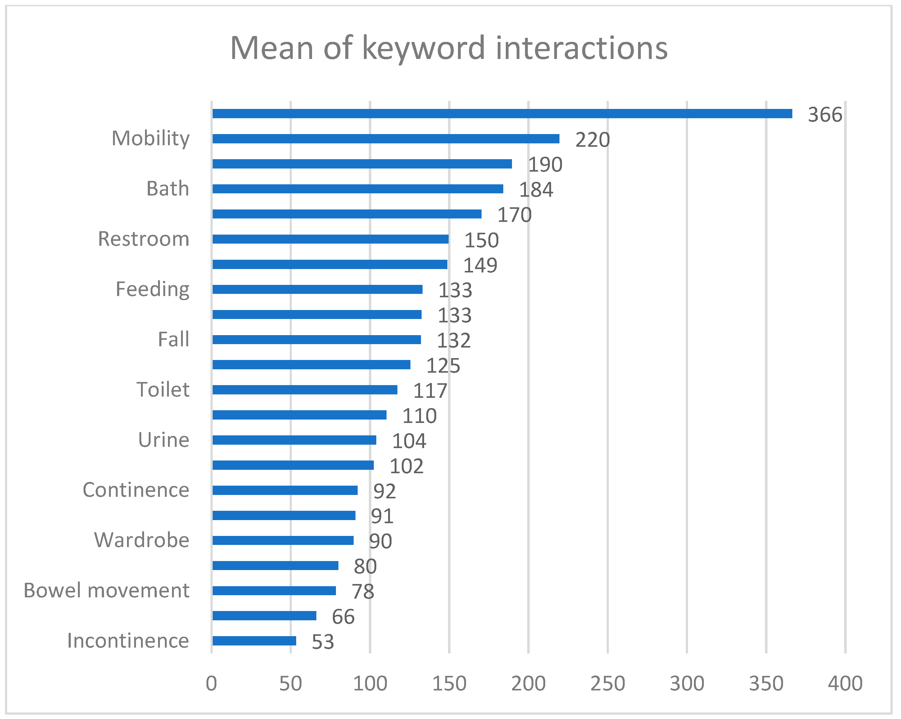 Ijerph 19 06423 g002 550