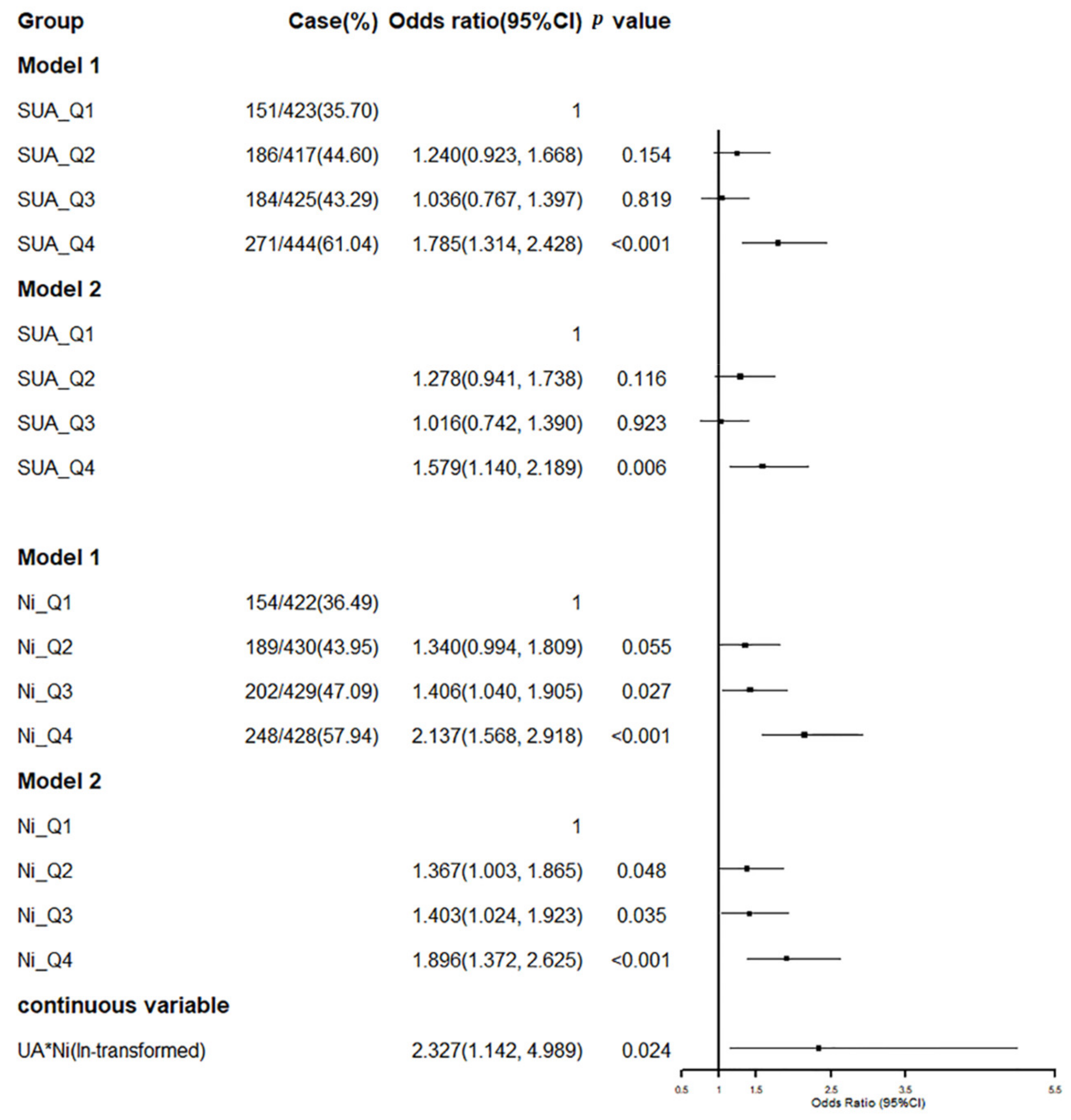 Ijerph 19 06424 g002 550