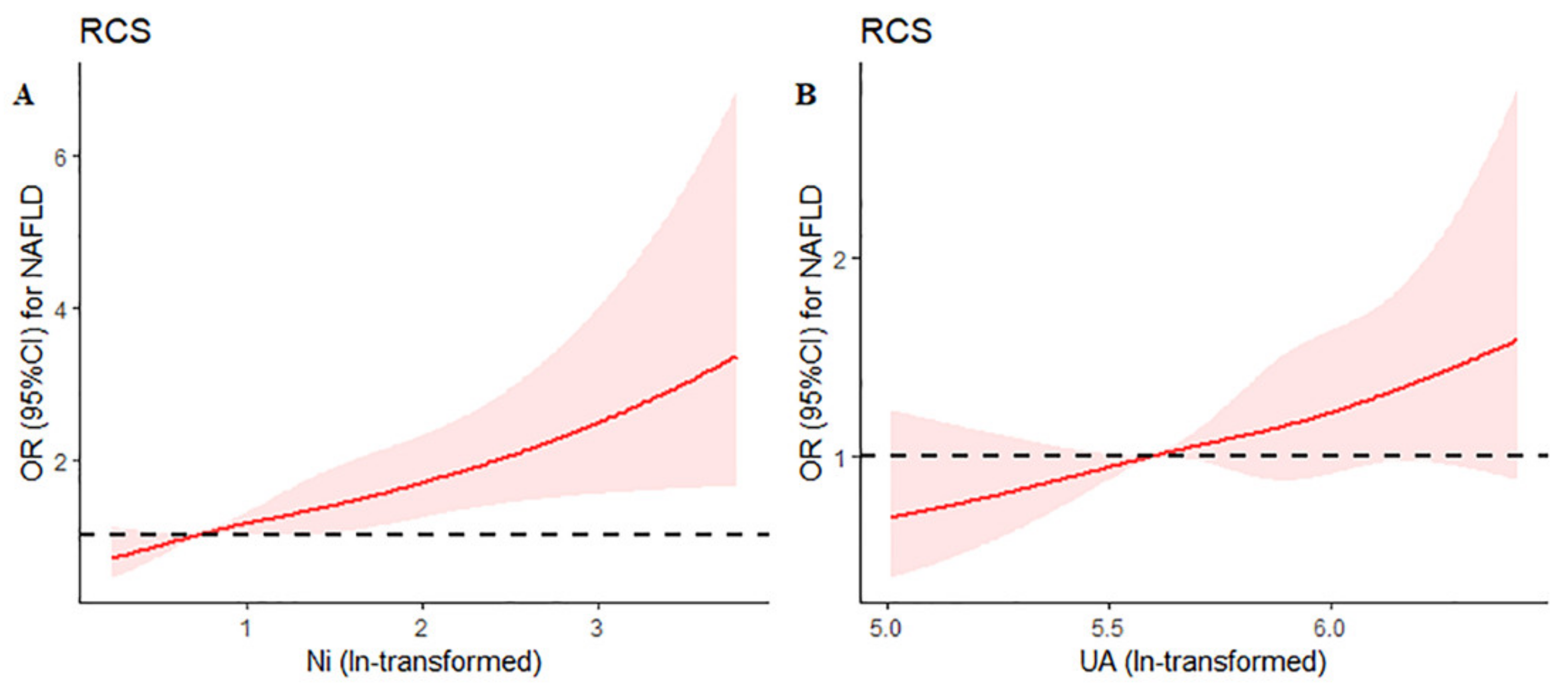 Ijerph 19 06424 g004 550