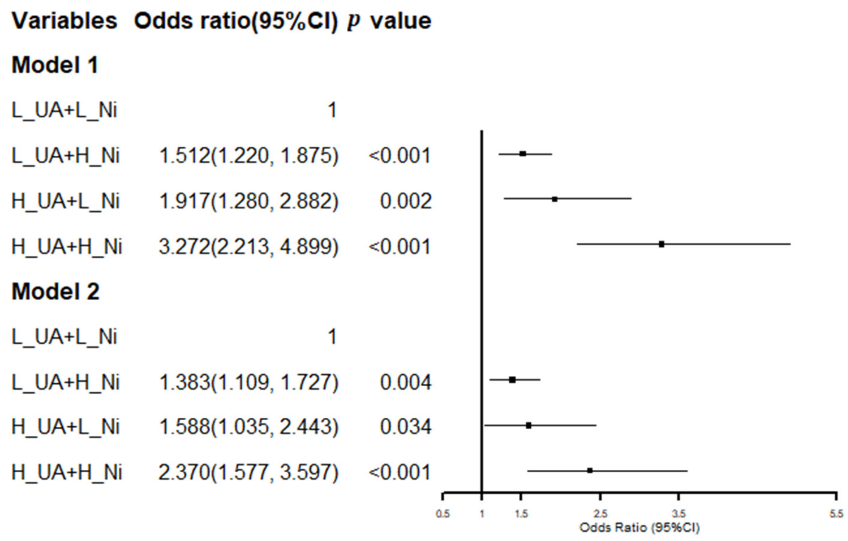 Ijerph 19 06424 g005 550