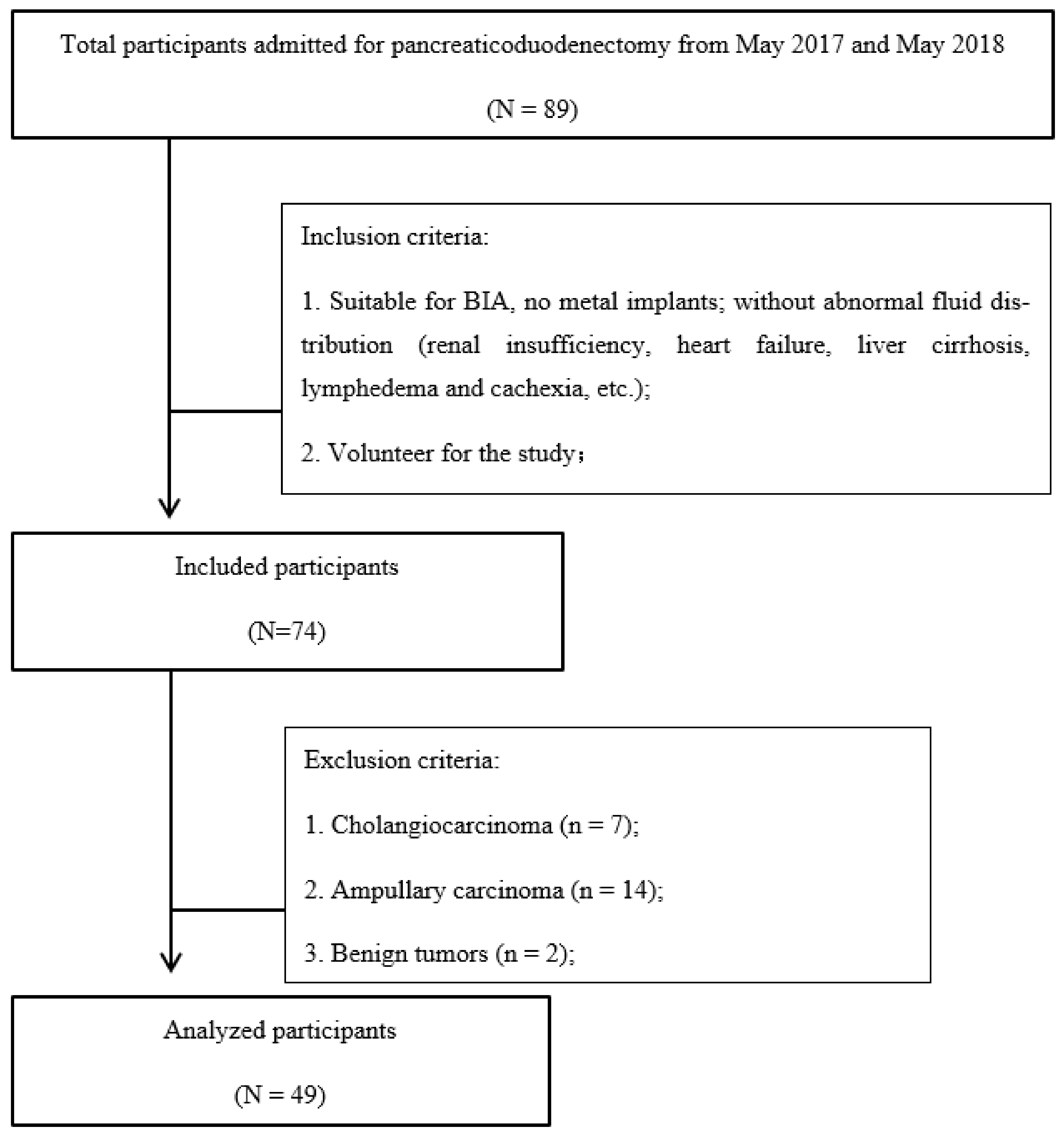 Ijerph 19 06426 g001 Ijerph 19 06426 g001