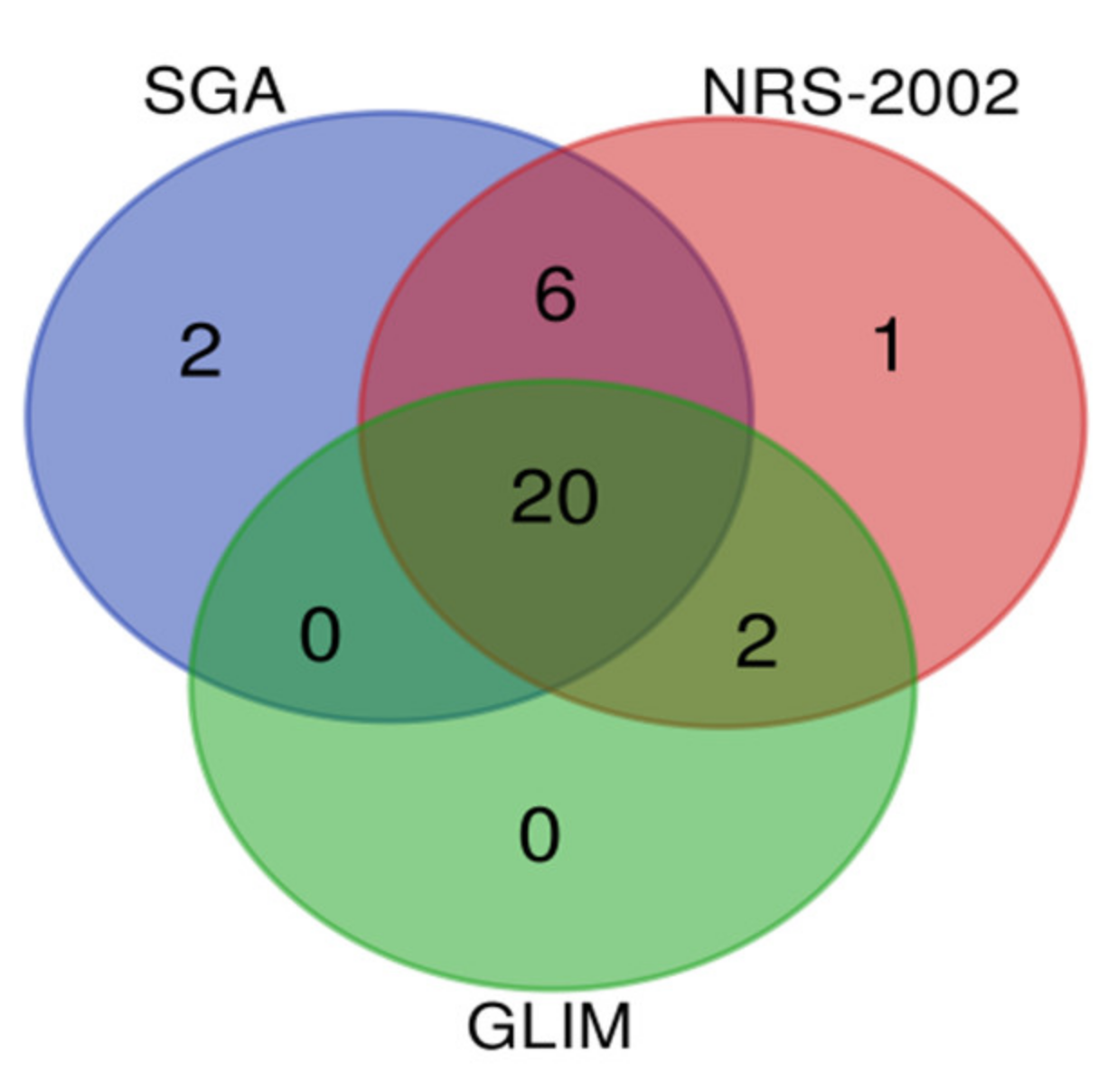 Ijerph 19 06426 g002 Ijerph 19 06426 g002