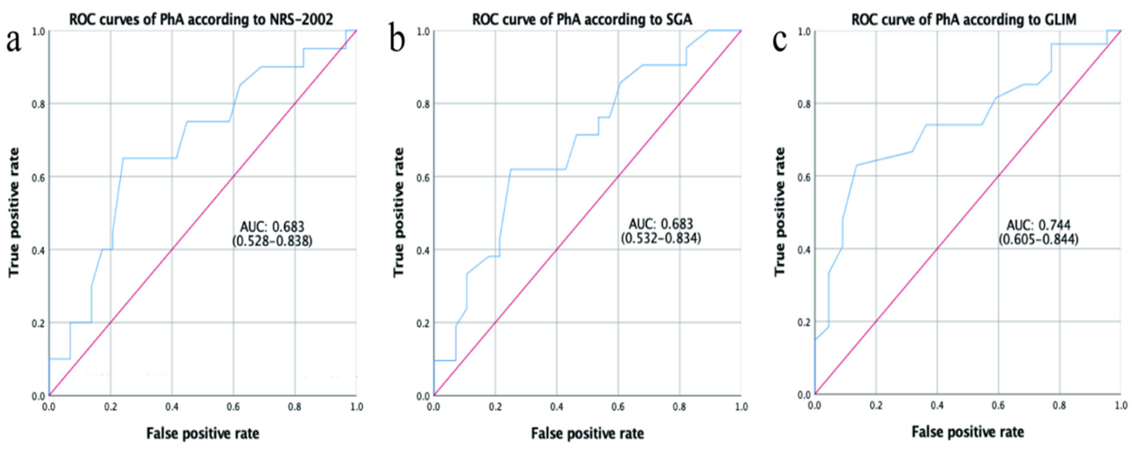 Ijerph 19 06426 g003 Ijerph 19 06426 g003