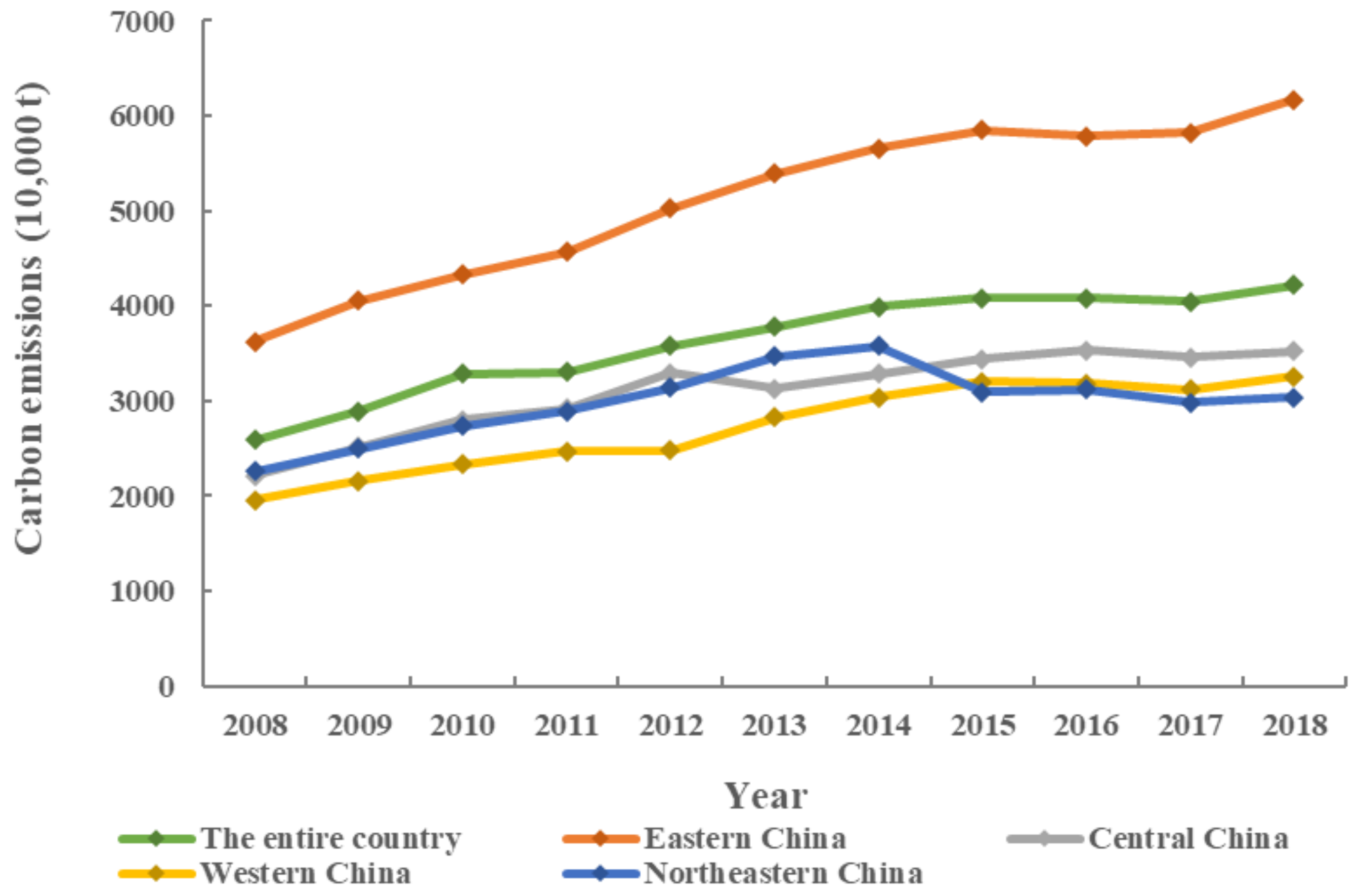 Ijerph 19 06427 g002