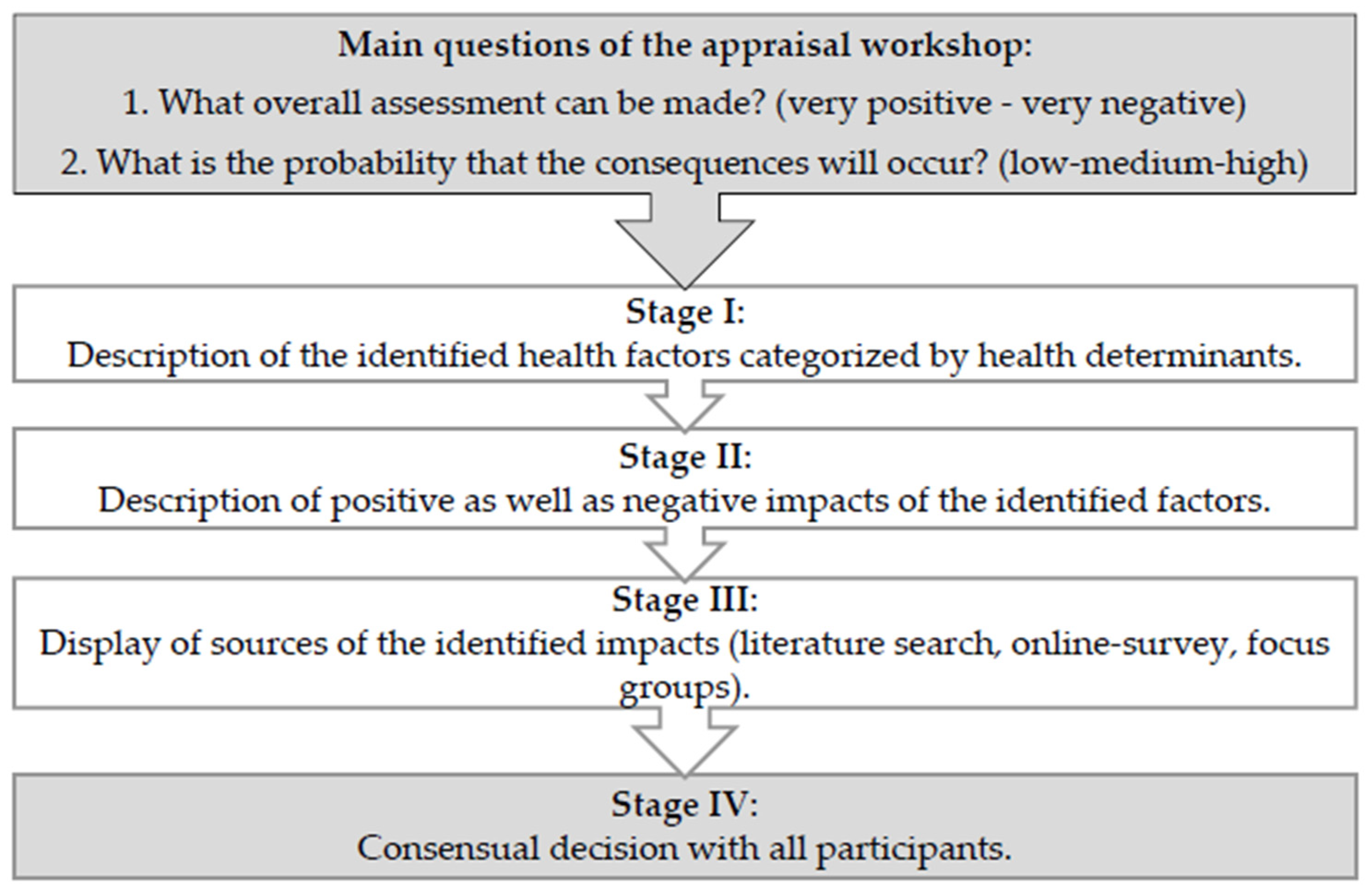 Ijerph 19 06428 g001 550