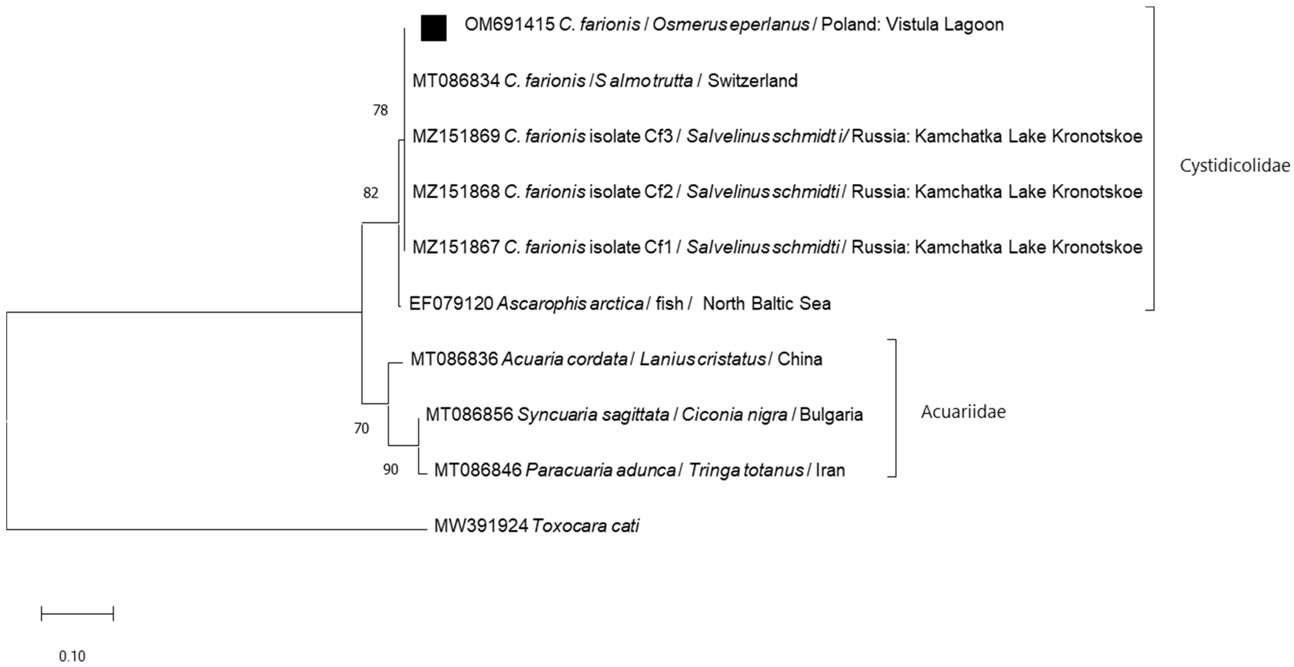Ijerph 19 06430 g003