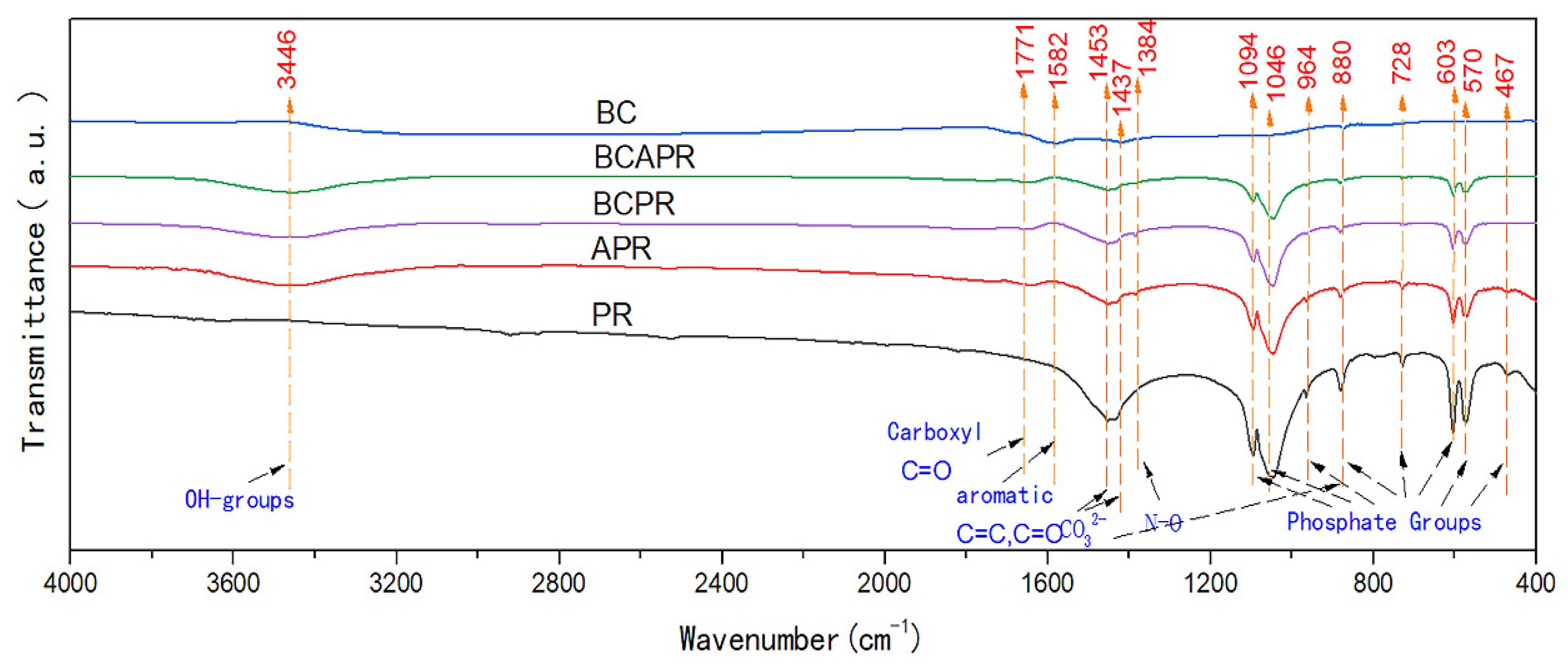 Ijerph 19 06431 g002 550