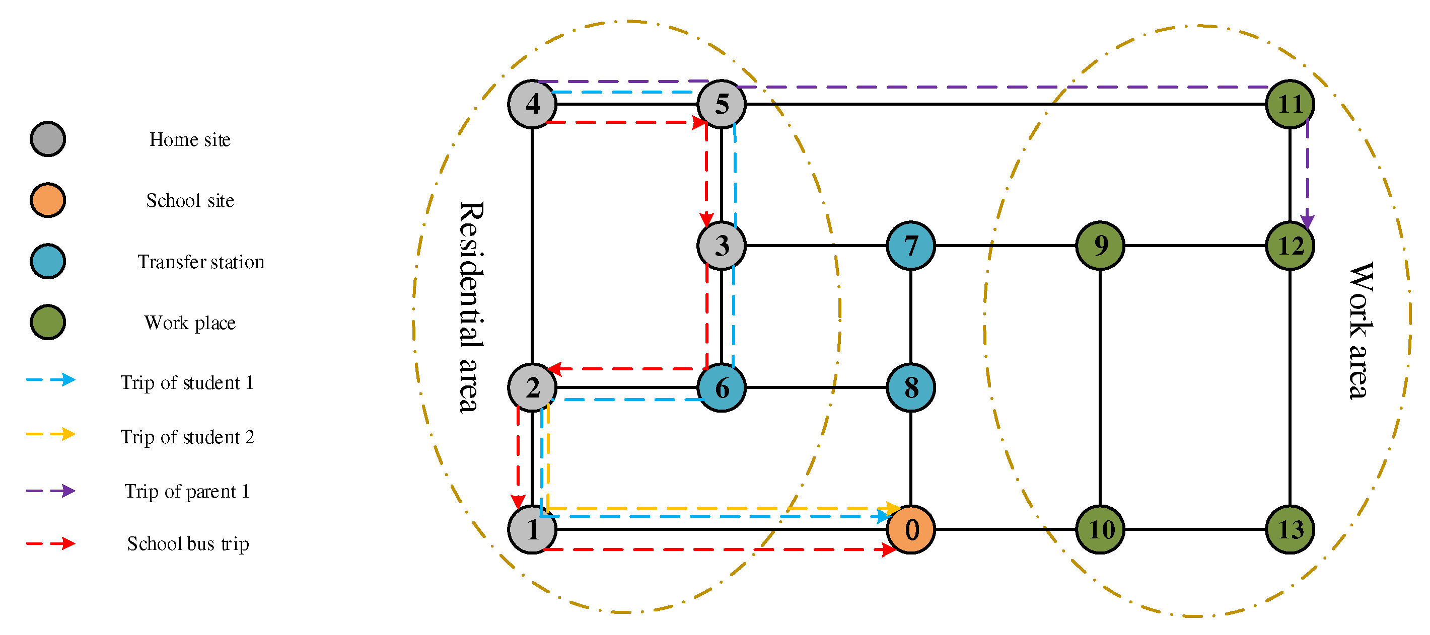 A Two-Phase, Joint-Commuting Model for Primary and Secondary Schools  Considering Parking Sharing