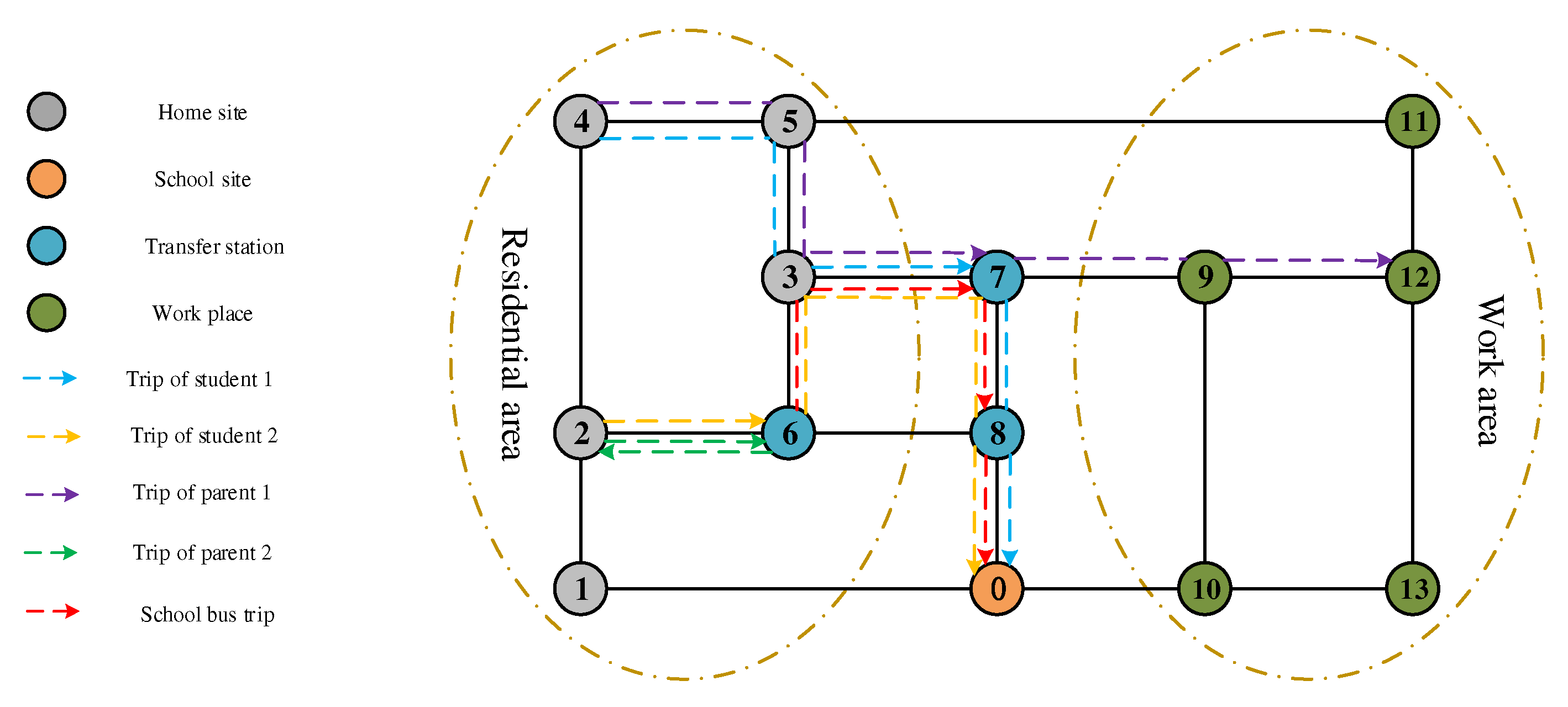 Ijerph 19 06435 g003