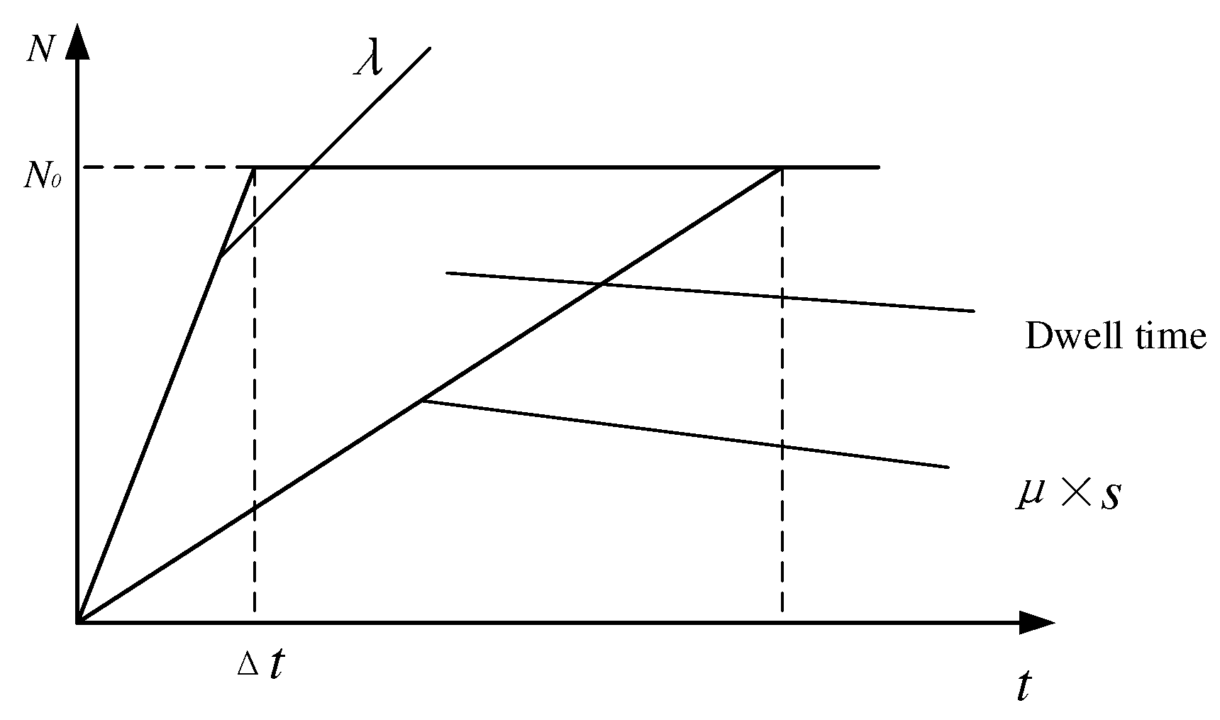 Ijerph 19 06435 g004