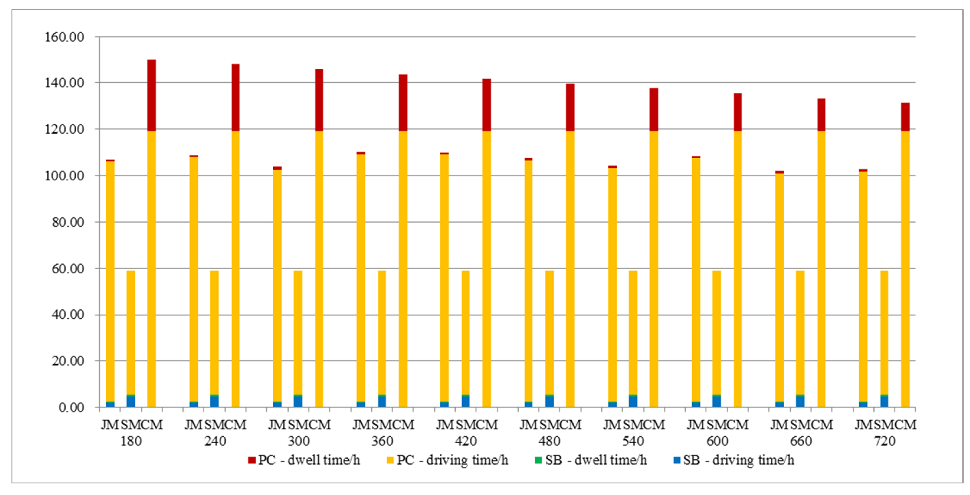 Ijerph 19 06435 g010