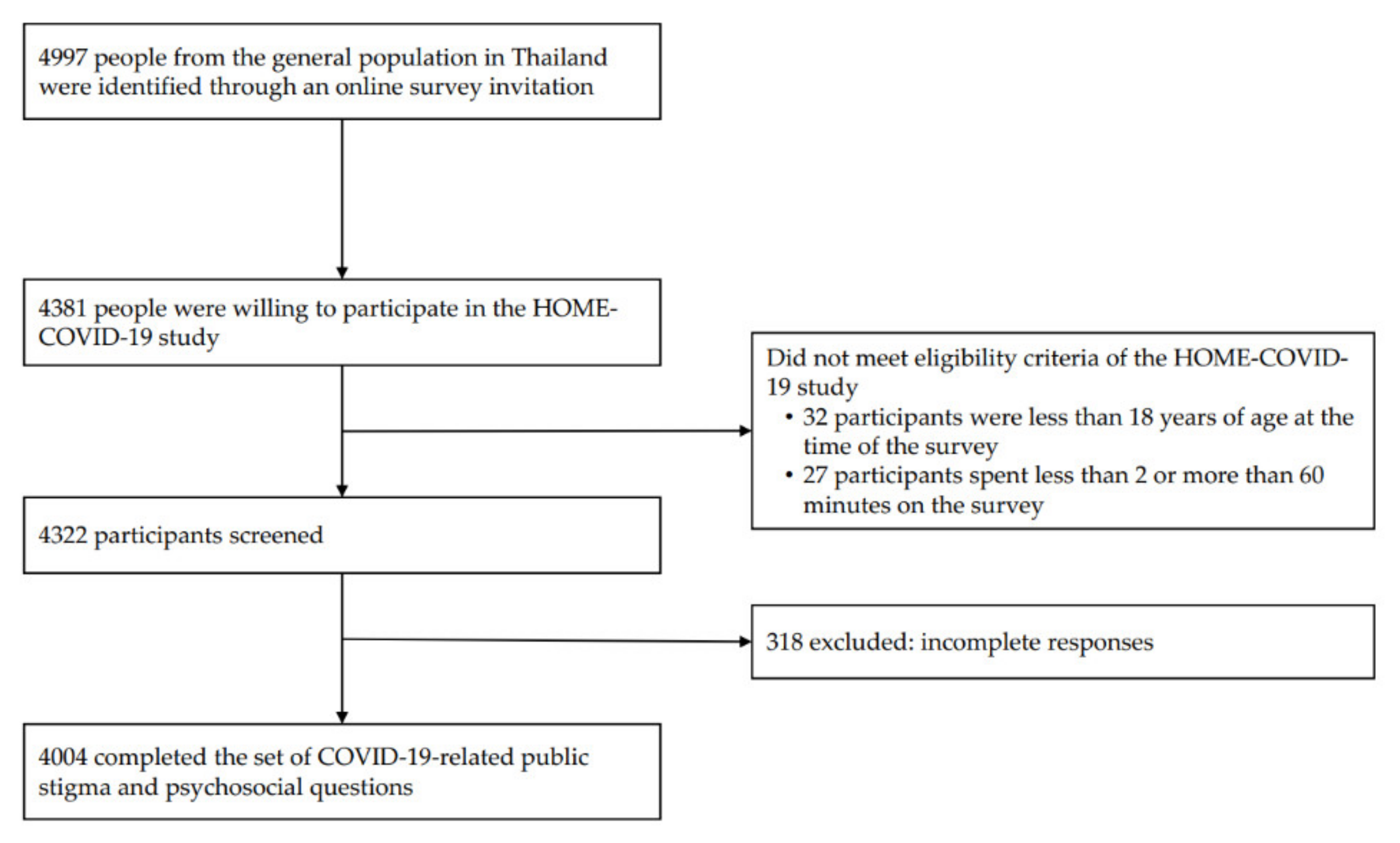 Ijerph 19 06436 g001 550