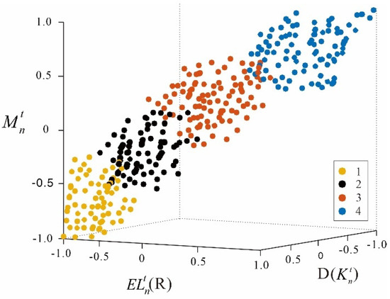 A Decision Tree Model for Analysis and Judgment of Lower Limb