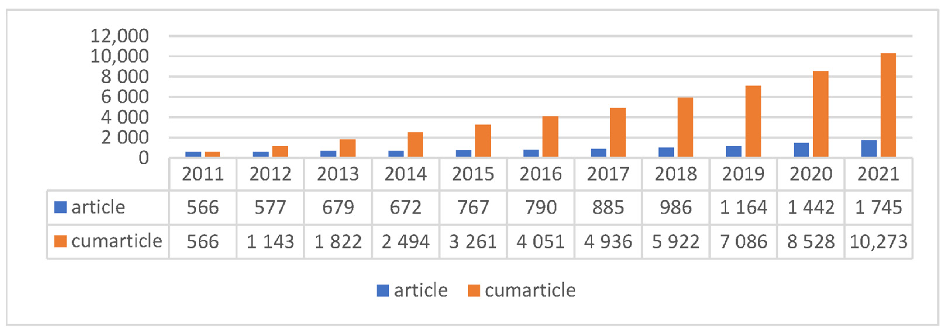 Ijerph 19 06440 g001