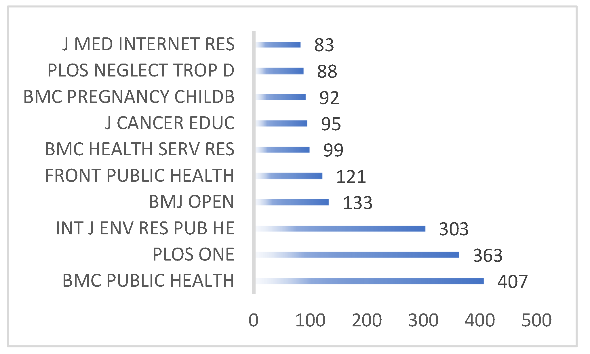 Ijerph 19 06440 g002
