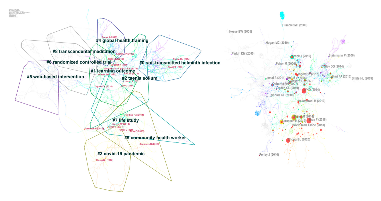 Ijerph 19 06440 g005