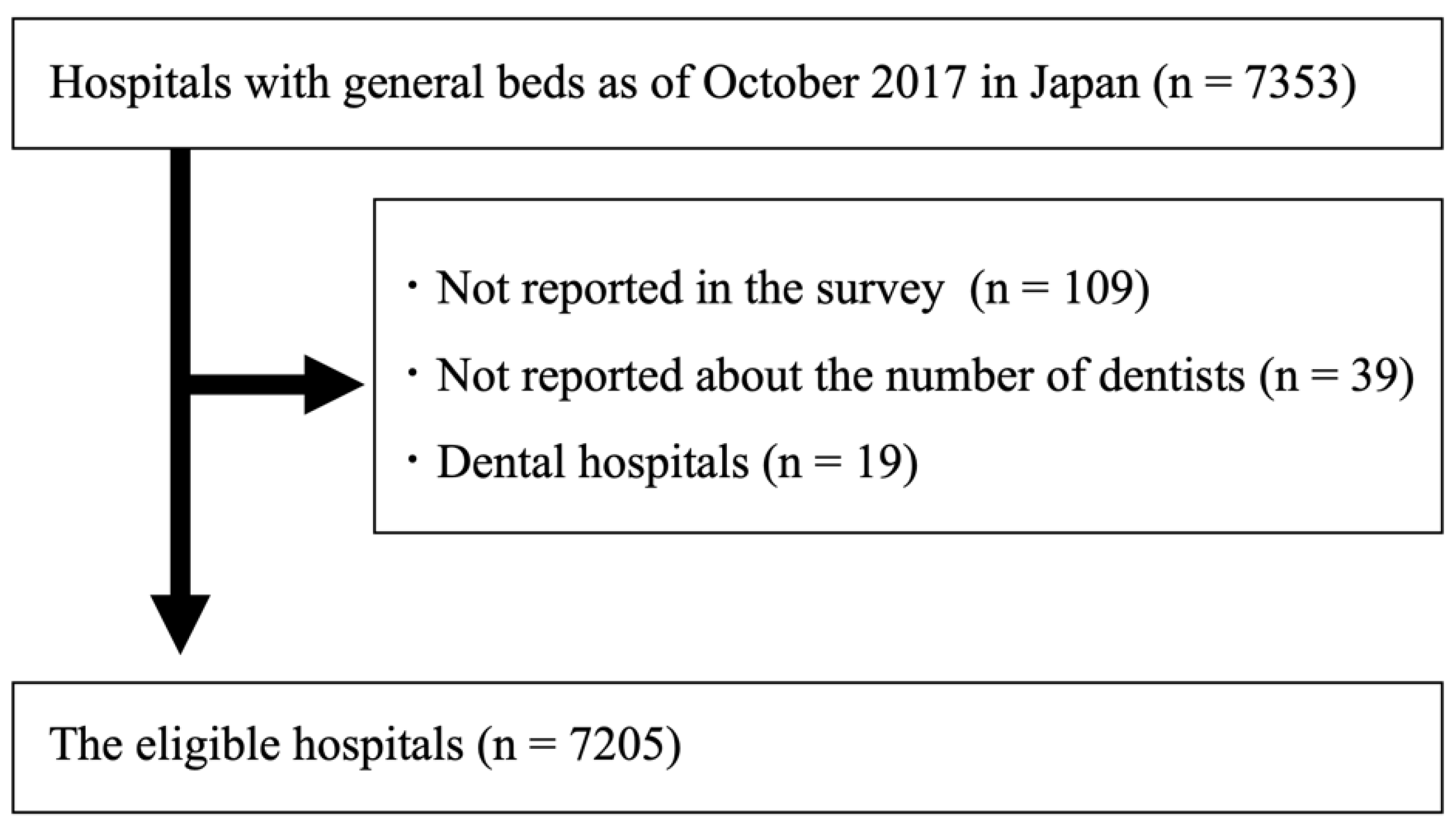 Ijerph 19 06448 g001 550