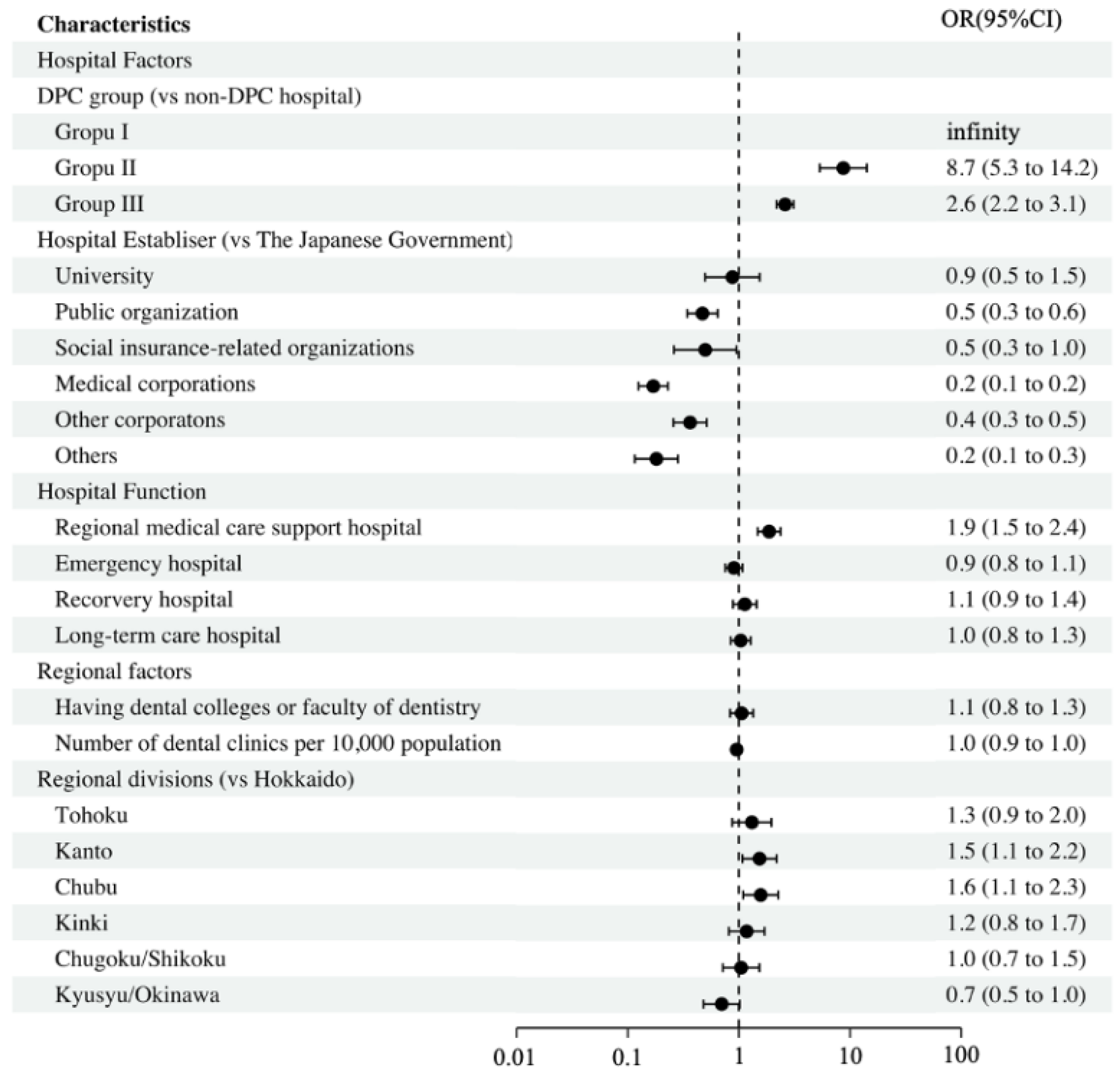 Ijerph 19 06448 g002 550