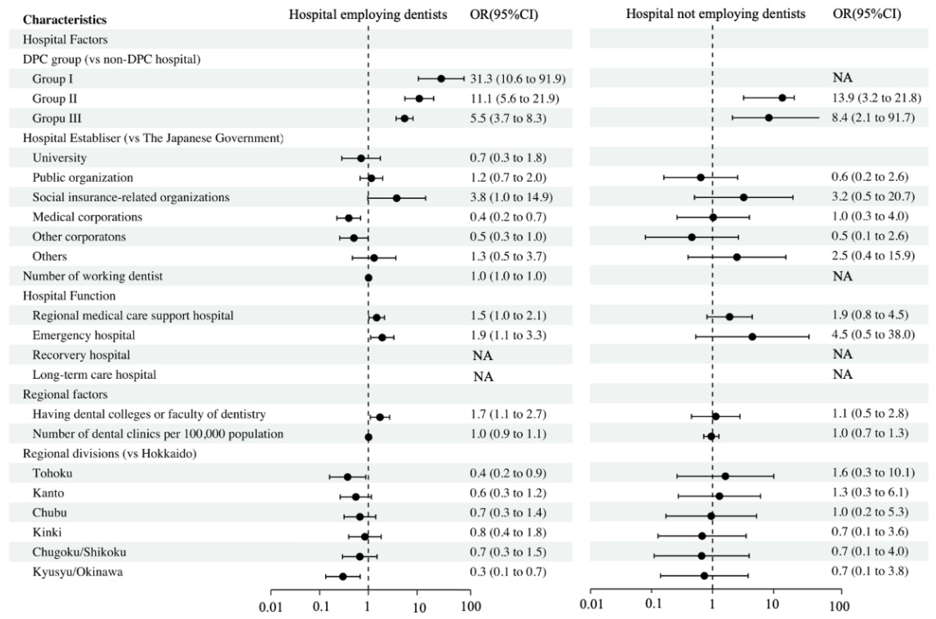 Ijerph 19 06448 g004 550