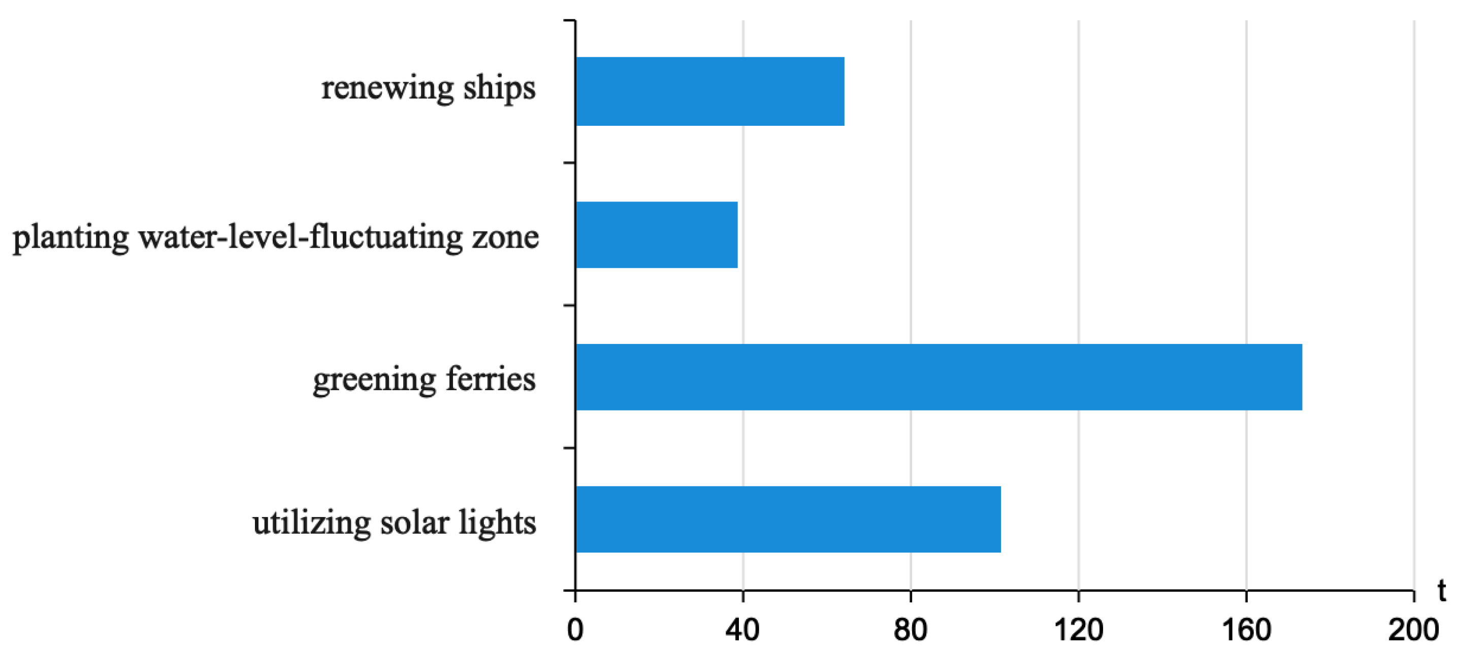 Ijerph 19 06451 g002 550