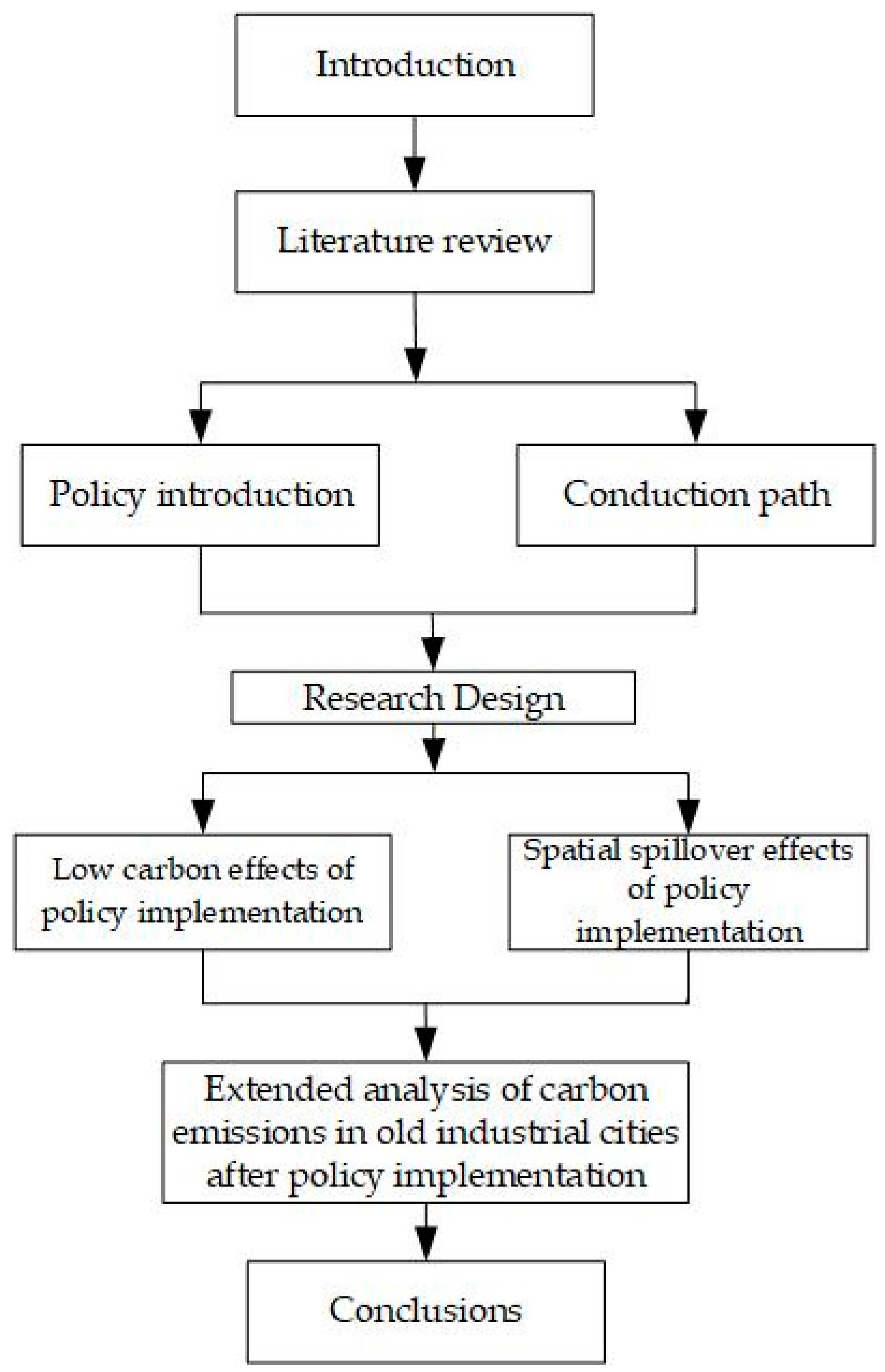 Ijerph 19 06453 g001 550