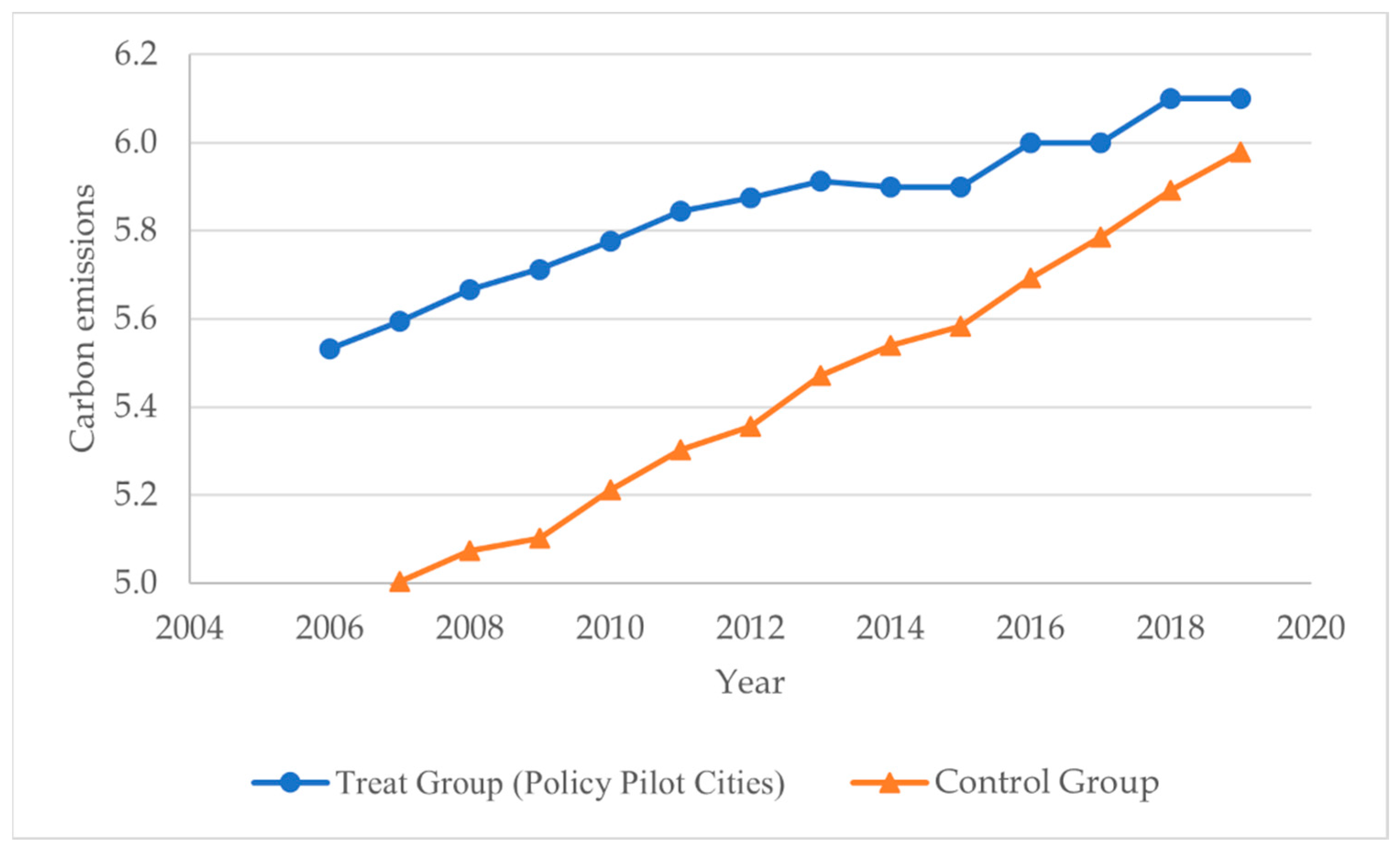 Ijerph 19 06453 g002 550