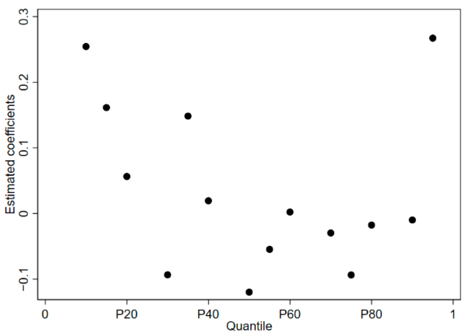 Ijerph 19 06453 g003 550