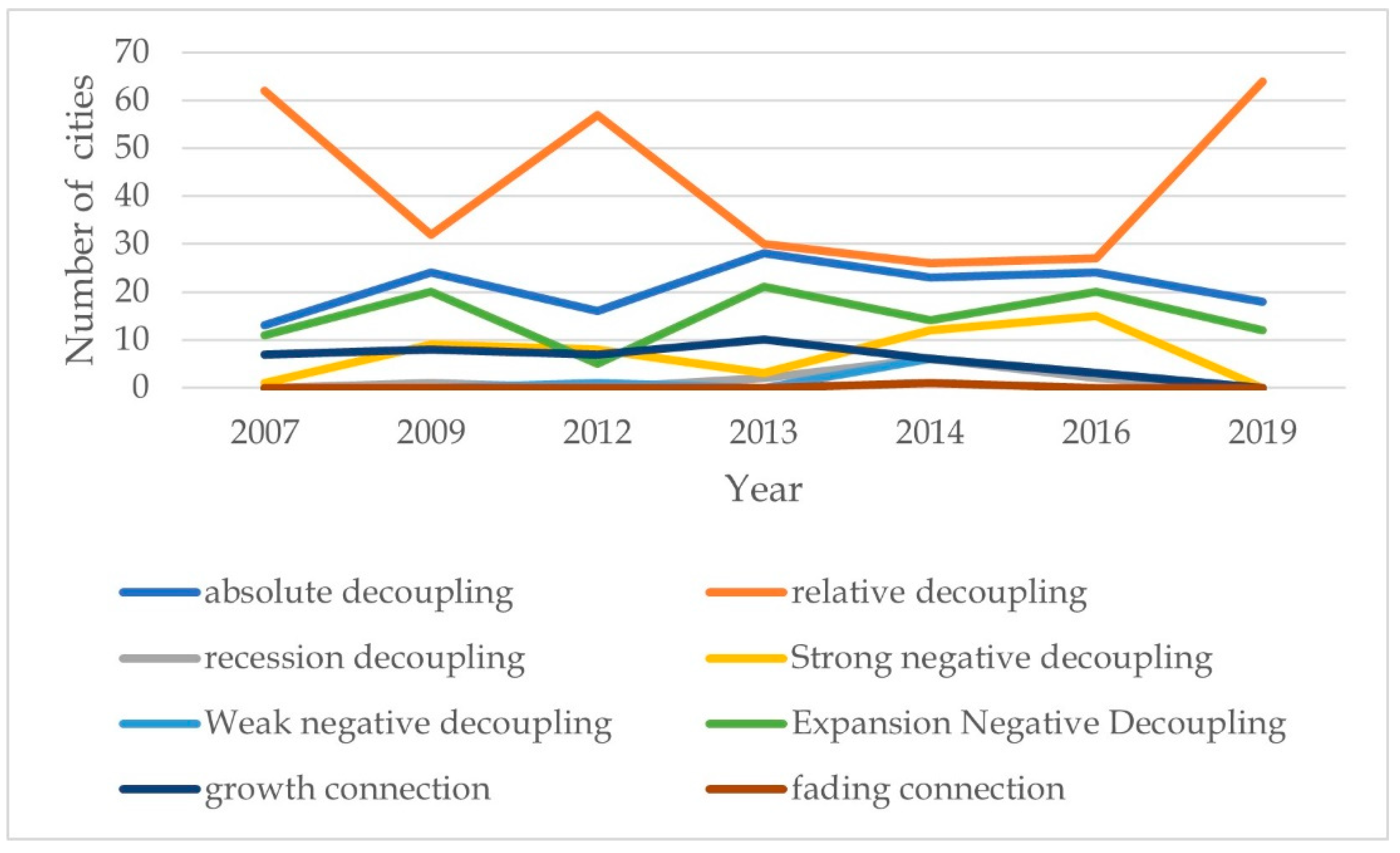 Ijerph 19 06453 g005 550