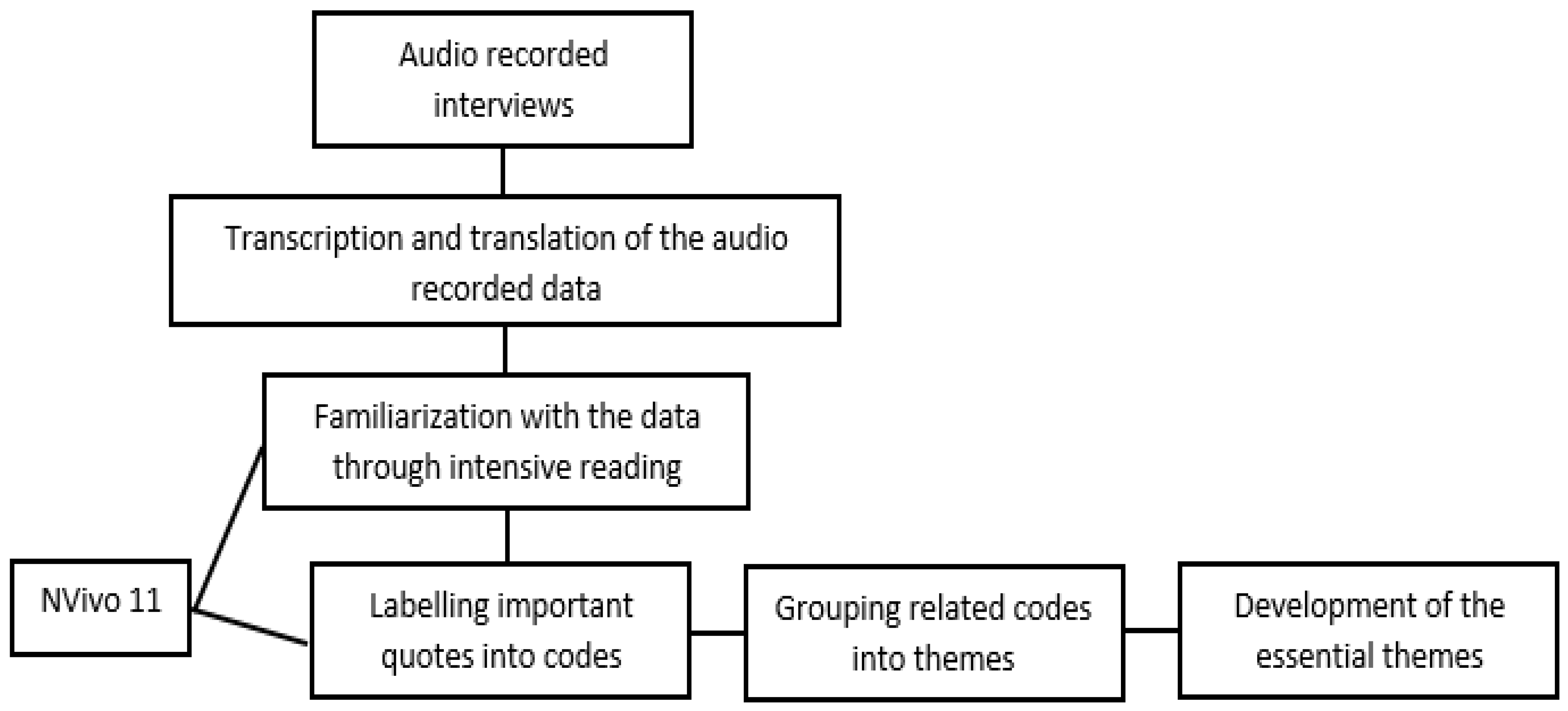 Ijerph 19 06457 g001 Ijerph 19 06457 g001