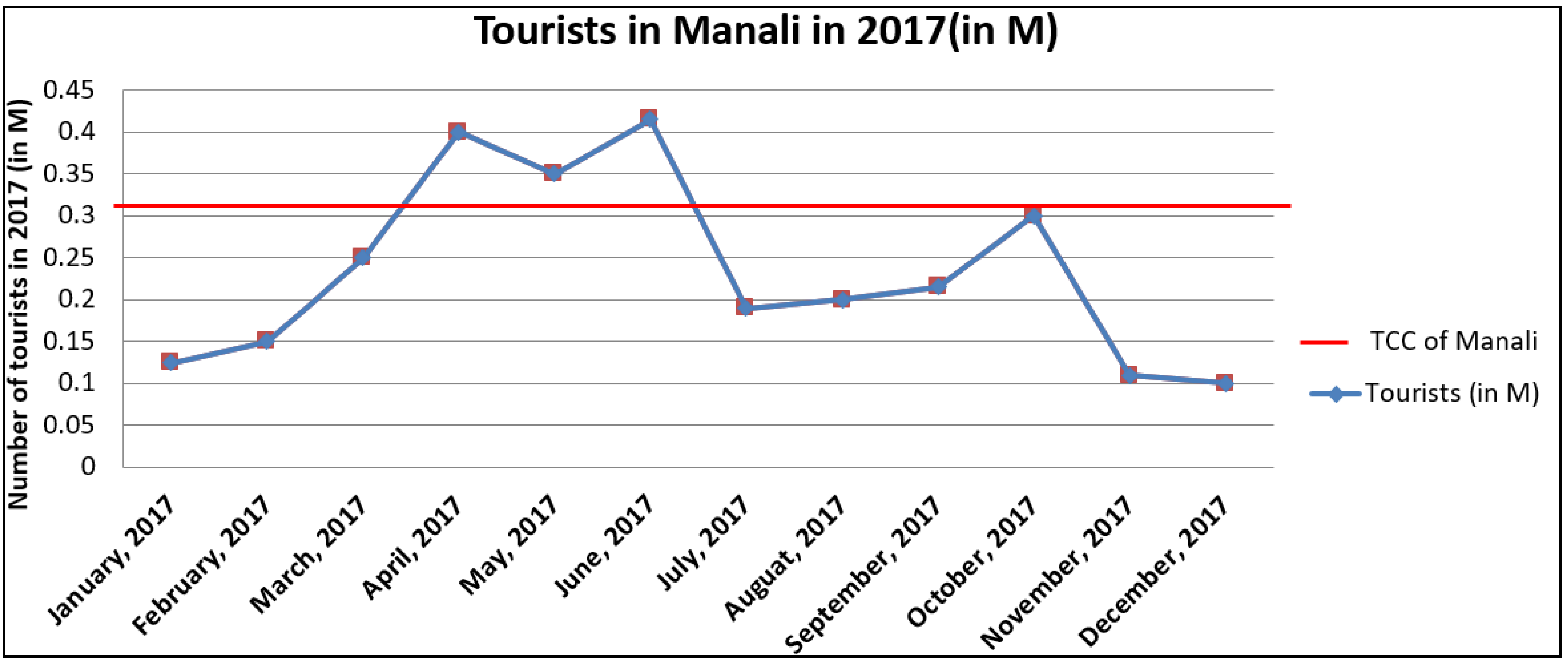 Ijerph 19 06459 g005