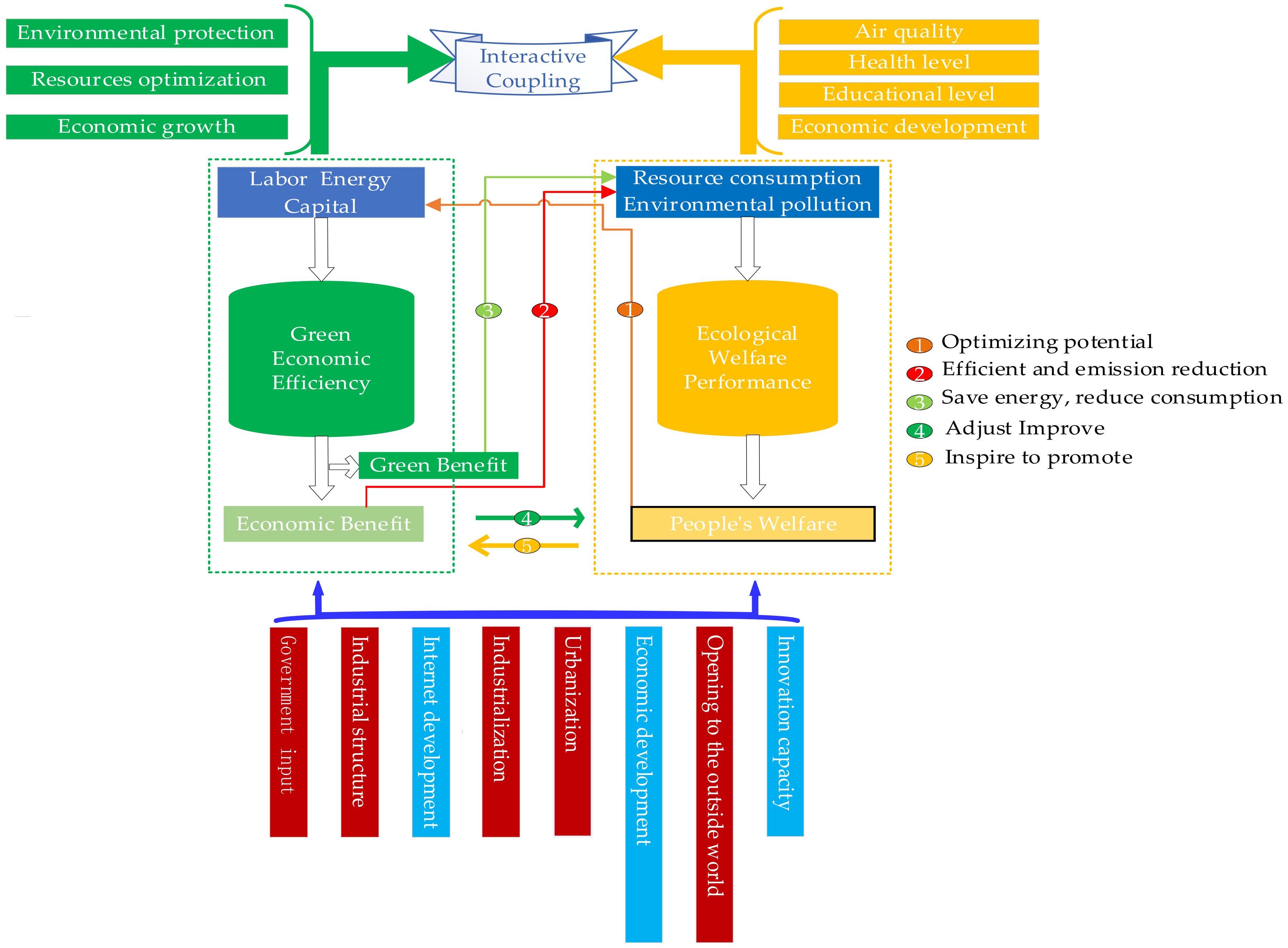 Ijerph 19 06460 g001 550