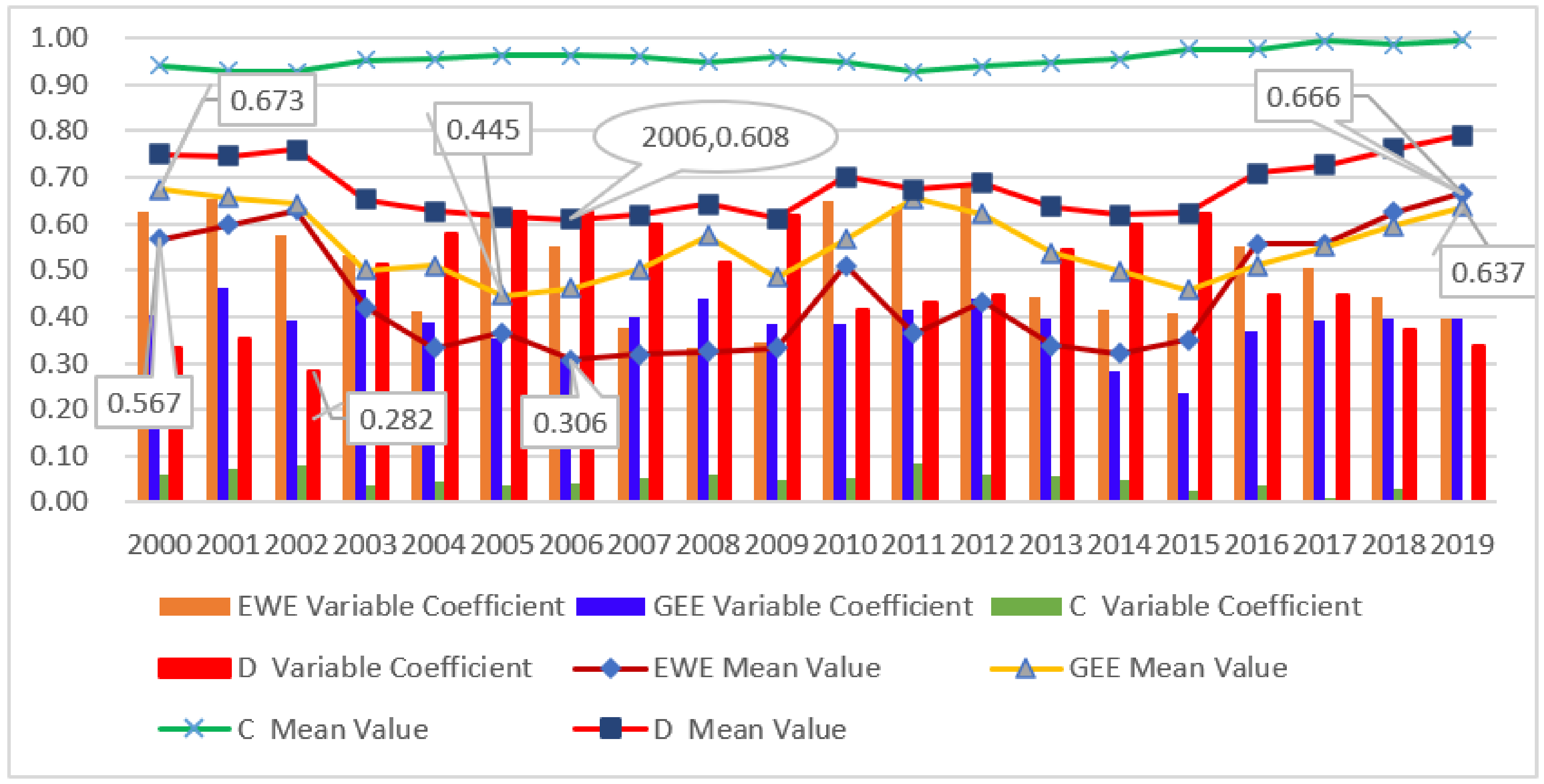 Ijerph 19 06460 g004 550