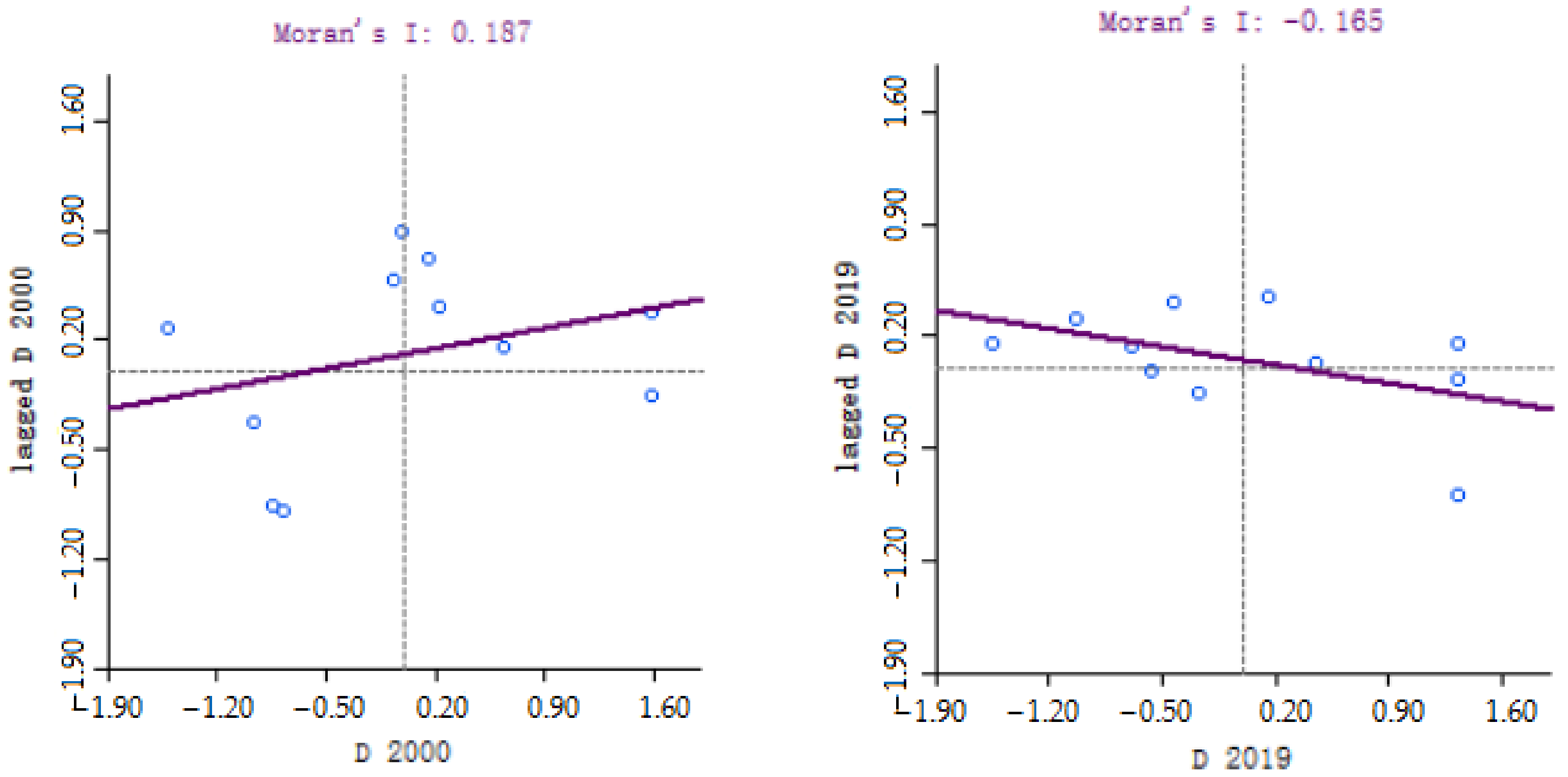 Ijerph 19 06460 g006 550