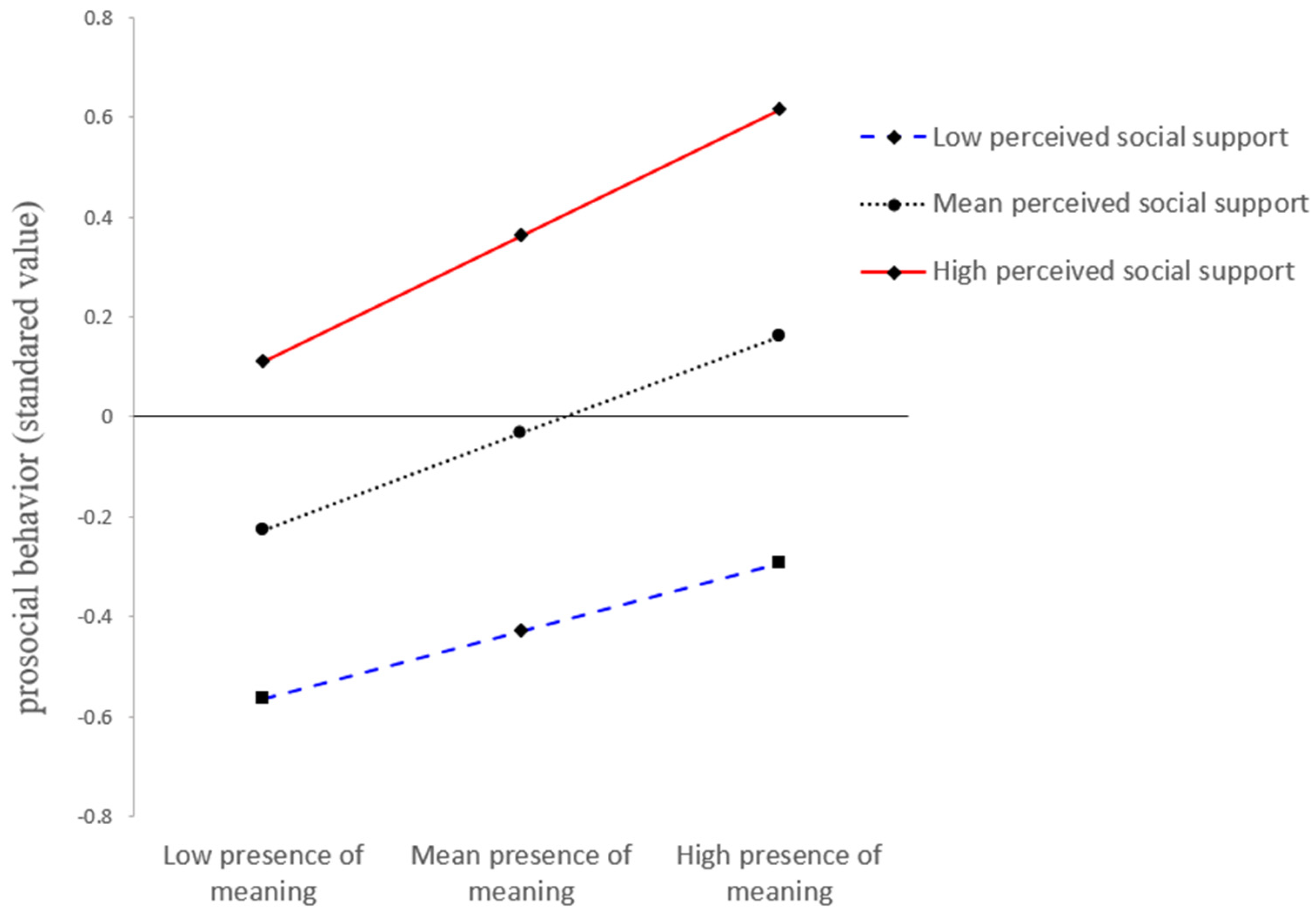 Ijerph 19 06466 g003 550